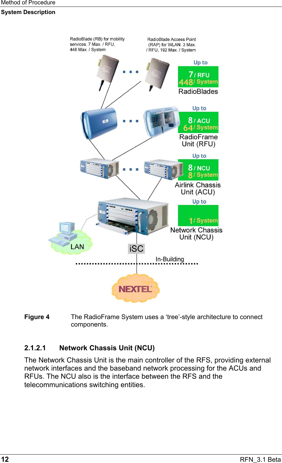 Method of Procedure System Description 12  RFN_3.1 Beta Figure 4  The RadioFrame System uses a ‘tree’-style architecture to connect components.  2.1.2.1  Network Chassis Unit (NCU) The Network Chassis Unit is the main controller of the RFS, providing external network interfaces and the baseband network processing for the ACUs and RFUs. The NCU also is the interface between the RFS and the telecommunications switching entities.   
