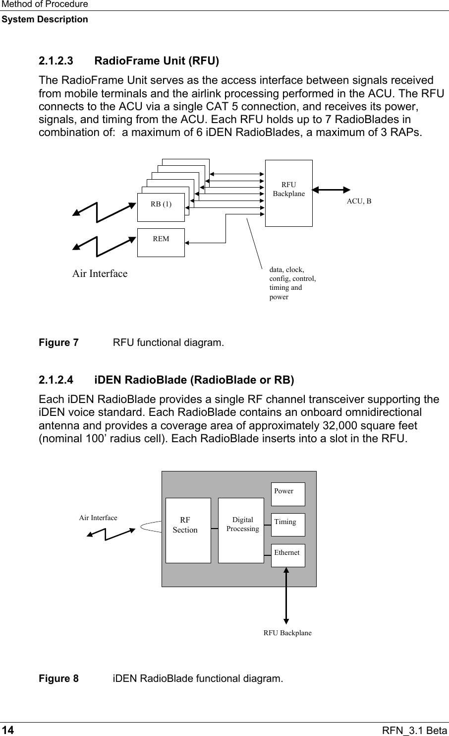 Method of Procedure System Description 14  RFN_3.1 Beta 2.1.2.3  RadioFrame Unit (RFU) The RadioFrame Unit serves as the access interface between signals received from mobile terminals and the airlink processing performed in the ACU. The RFU connects to the ACU via a single CAT 5 connection, and receives its power, signals, and timing from the ACU. Each RFU holds up to 7 RadioBlades in combination of:  a maximum of 6 iDEN RadioBlades, a maximum of 3 RAPs.   Figure 7  RFU functional diagram. 2.1.2.4  iDEN RadioBlade (RadioBlade or RB) Each iDEN RadioBlade provides a single RF channel transceiver supporting the iDEN voice standard. Each RadioBlade contains an onboard omnidirectional antenna and provides a coverage area of approximately 32,000 square feet (nominal 100’ radius cell). Each RadioBlade inserts into a slot in the RFU.  Figure 8  iDEN RadioBlade functional diagram. ACU, BRB (1)RB (1)RB (1)RB (1)RB (1)RFUBackplaneRB (1)REMdata, clock, config, control, timing and powerAir InterfaceAir Interface RF SectionDigitalProcessingPowerTimingEthernetRFU Backplane