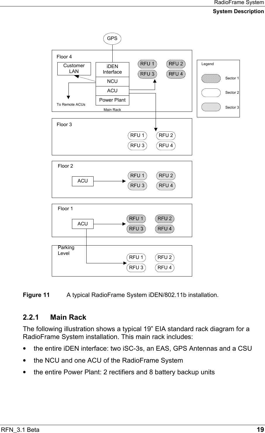 RadioFrame System System Description RFN_3.1 Beta   19  Figure 11  A typical RadioFrame System iDEN/802.11b installation. 2.2.1 Main Rack The following illustration shows a typical 19” EIA standard rack diagram for a RadioFrame System installation. This main rack includes: •  the entire iDEN interface: two iSC-3s, an EAS, GPS Antennas and a CSU •  the NCU and one ACU of the RadioFrame System •  the entire Power Plant: 2 rectifiers and 8 battery backup units NCUACUACUFloor 4GPSTo Remote ACUsFloor 3Sector 1LegendSector 3Sector 2Floor 2ACUFloor 1ParkingLeveliDENInterfacePower PlantRFU 4RFU 2RFU 3RFU 1RFU 4RFU 2RFU 3RFU 1RFU 4RFU 2RFU 3RFU 1RFU 4RFU 2RFU 3RFU 1RFU 4RFU 2RFU 3RFU 1CustomerLANMain Rack