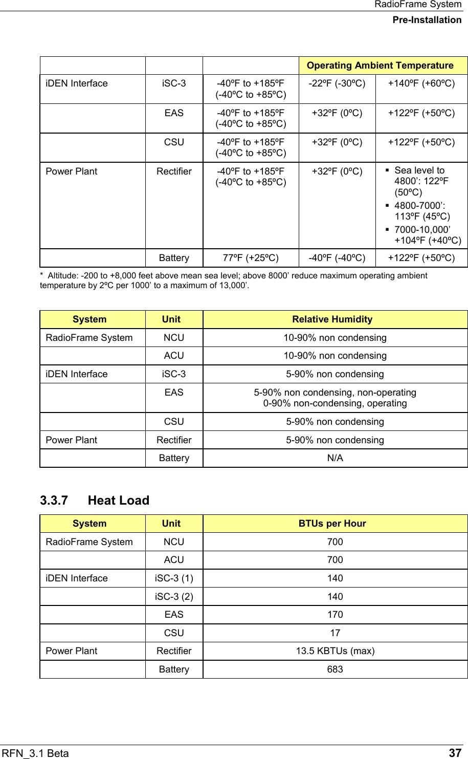 RadioFrame System Pre-Installation RFN_3.1 Beta   37 Operating Ambient Temperature iDEN Interface  iSC-3  -40ºF to +185ºF  (-40ºC to +85ºC) -22ºF (-30ºC)  +140ºF (+60ºC)   EAS  -40ºF to +185ºF  (-40ºC to +85ºC) +32ºF (0ºC)  +122ºF (+50ºC)   CSU  -40ºF to +185ºF  (-40ºC to +85ºC) +32ºF (0ºC)  +122ºF (+50ºC) Power Plant  Rectifier  -40ºF to +185ºF  (-40ºC to +85ºC) +32ºF (0ºC)   Sea level to 4800’: 122ºF (50ºC)  4800-7000’:  113ºF (45ºC)  7000-10,000’ +104ºF (+40ºC)   Battery  77ºF (+25ºC)  -40ºF (-40ºC)  +122ºF (+50ºC) *  Altitude: -200 to +8,000 feet above mean sea level; above 8000’ reduce maximum operating ambient temperature by 2ºC per 1000’ to a maximum of 13,000’.  System  Unit  Relative Humidity RadioFrame System  NCU  10-90% non condensing   ACU  10-90% non condensing iDEN Interface  iSC-3   5-90% non condensing   EAS  5-90% non condensing, non-operating 0-90% non-condensing, operating   CSU  5-90% non condensing Power Plant  Rectifier  5-90% non condensing  Battery  N/A 3.3.7 Heat Load System  Unit  BTUs per Hour RadioFrame System  NCU  700  ACU  700 iDEN Interface  iSC-3 (1)  140  iSC-3 (2)  140  EAS  170  CSU  17 Power Plant  Rectifier  13.5 KBTUs (max)  Battery  683 