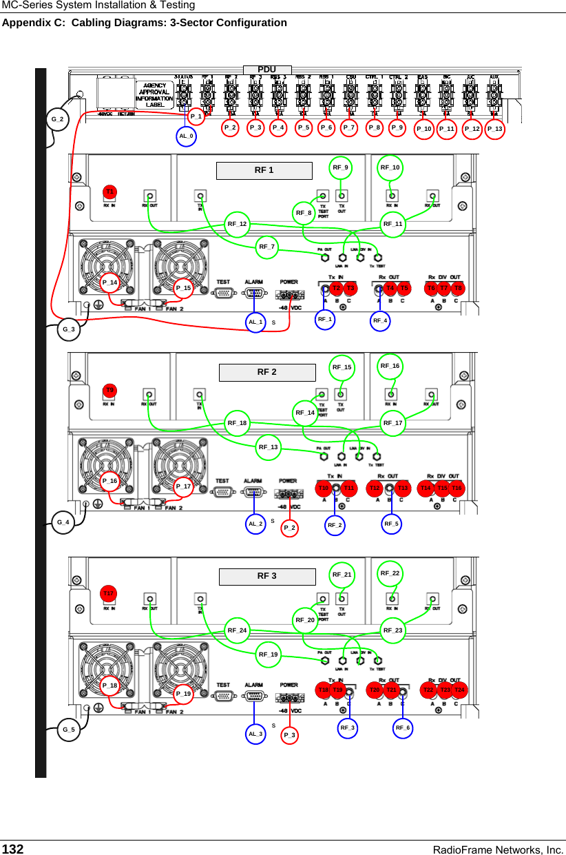MC-Series System Installation &amp; Testing Appendix C:  Cabling Diagrams: 3-Sector Configuration 132  RadioFrame Networks, Inc.  sssRF_12RF_7RF_11RF_8T1T2 T3 T4 T5 T6 T7 T8P_15P_14P_1RF_18RF_13RF_17RF_14T9T10P_17P_16G_4T11 T12 T13 T14 T15 T16P_2RF_4RF_2 RF_5RF_1RF_15 RF_16RF_24RF_19RF_23RF_20T18P_19P_18 T19 T20 T21 T22 T23P_3 RF_3 RF_6RF_21 RF_22G_5T24T17AL_0AL_1AL_3P_2 P_3RF 1RF 2RF 3P_6 P_7 P_8 P_9 P_10 P_11 P_12RF_9 RF_10AL_2P_4 P_5 P_13G_2G_3PDU