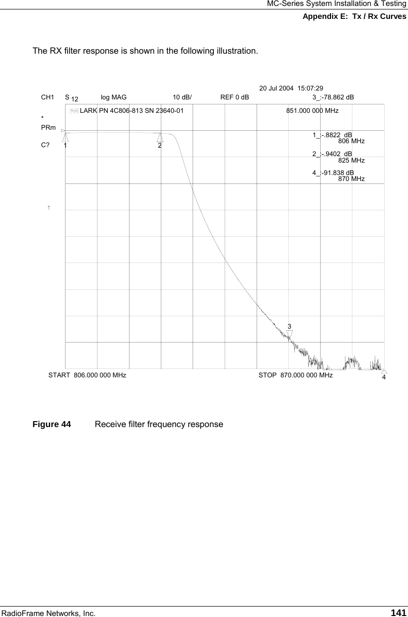MC-Series System Installation &amp; Testing Appendix E:  Tx / Rx Curves RadioFrame Networks, Inc.   141 The RX filter response is shown in the following illustration. CH1 S 12   log MAG 10 dB/ REF 0 dB    START  806.000 000 MHz STOP  870.000 000 MHz*     LARK PN 4C806-813 SN 23640-01 C?       PRm  20 Jul 2004  15:07:2912343_:-78.862 dB  851.000 000 MHz               1_:-.8822  dB 806 MHz 2_:-.9402  dB 825 MHz 4_:-91.838 dB 870 MHz   Figure 44  Receive filter frequency response    