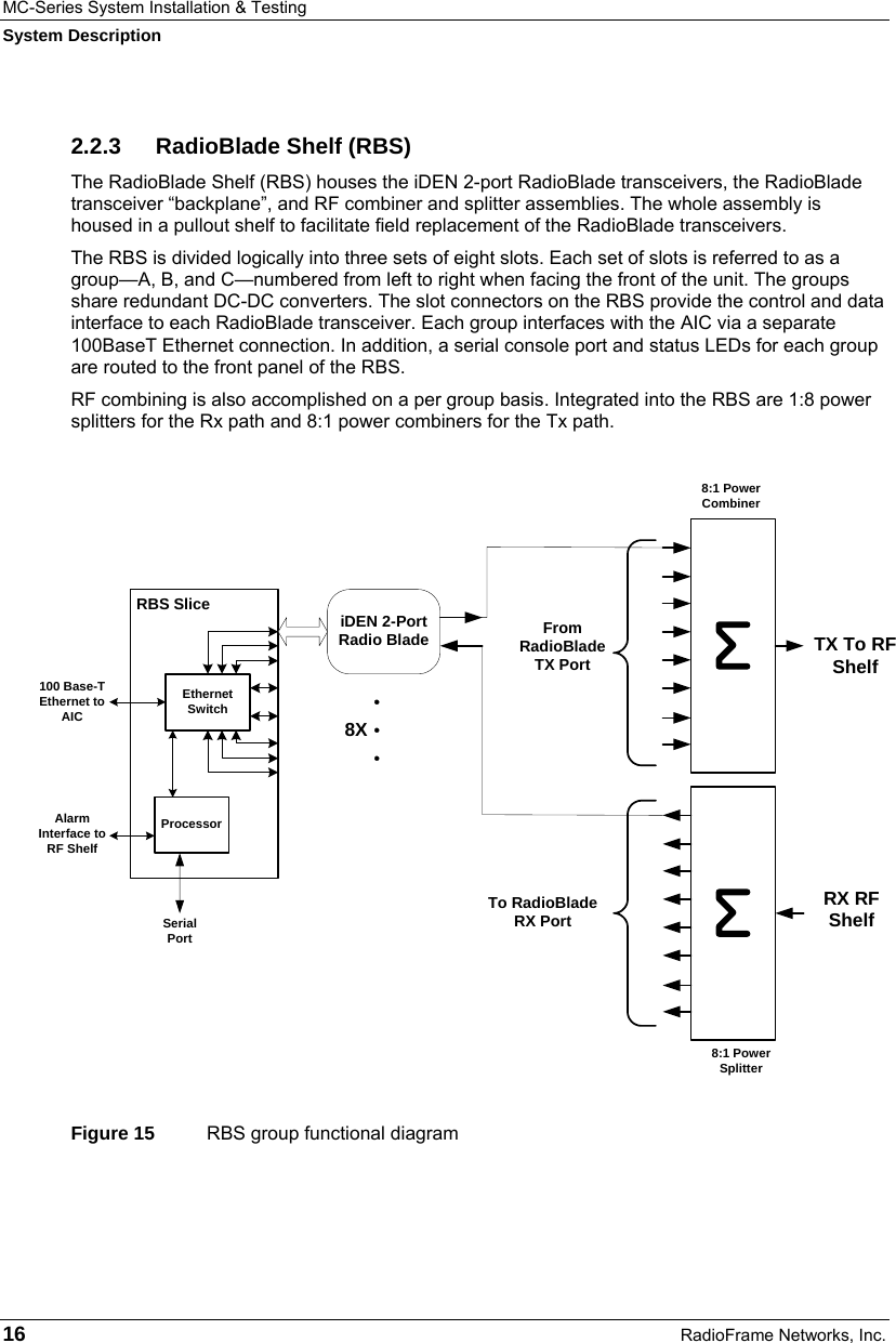 MC-Series System Installation &amp; Testing System Description 16  RadioFrame Networks, Inc. 2.2.3  RadioBlade Shelf (RBS) The RadioBlade Shelf (RBS) houses the iDEN 2-port RadioBlade transceivers, the RadioBlade transceiver “backplane”, and RF combiner and splitter assemblies. The whole assembly is housed in a pullout shelf to facilitate field replacement of the RadioBlade transceivers.  The RBS is divided logically into three sets of eight slots. Each set of slots is referred to as a group—A, B, and C—numbered from left to right when facing the front of the unit. The groups share redundant DC-DC converters. The slot connectors on the RBS provide the control and data interface to each RadioBlade transceiver. Each group interfaces with the AIC via a separate 100BaseT Ethernet connection. In addition, a serial console port and status LEDs for each group are routed to the front panel of the RBS.   RF combining is also accomplished on a per group basis. Integrated into the RBS are 1:8 power splitters for the Rx path and 8:1 power combiners for the Tx path.   Figure 15  RBS group functional diagram  Serial Port100 Base-T Ethernet to AIC Ethernet SwitchiDEN 2-Port Radio Blade 8XRBS Slice8:1 Power SplitterRX RF Shelf 8:1 Power CombinerTX To RF ShelfTo RadioBlade RX PortFrom  RadioBlade TX PortProcessorAlarm Interface to RF Shelf 
