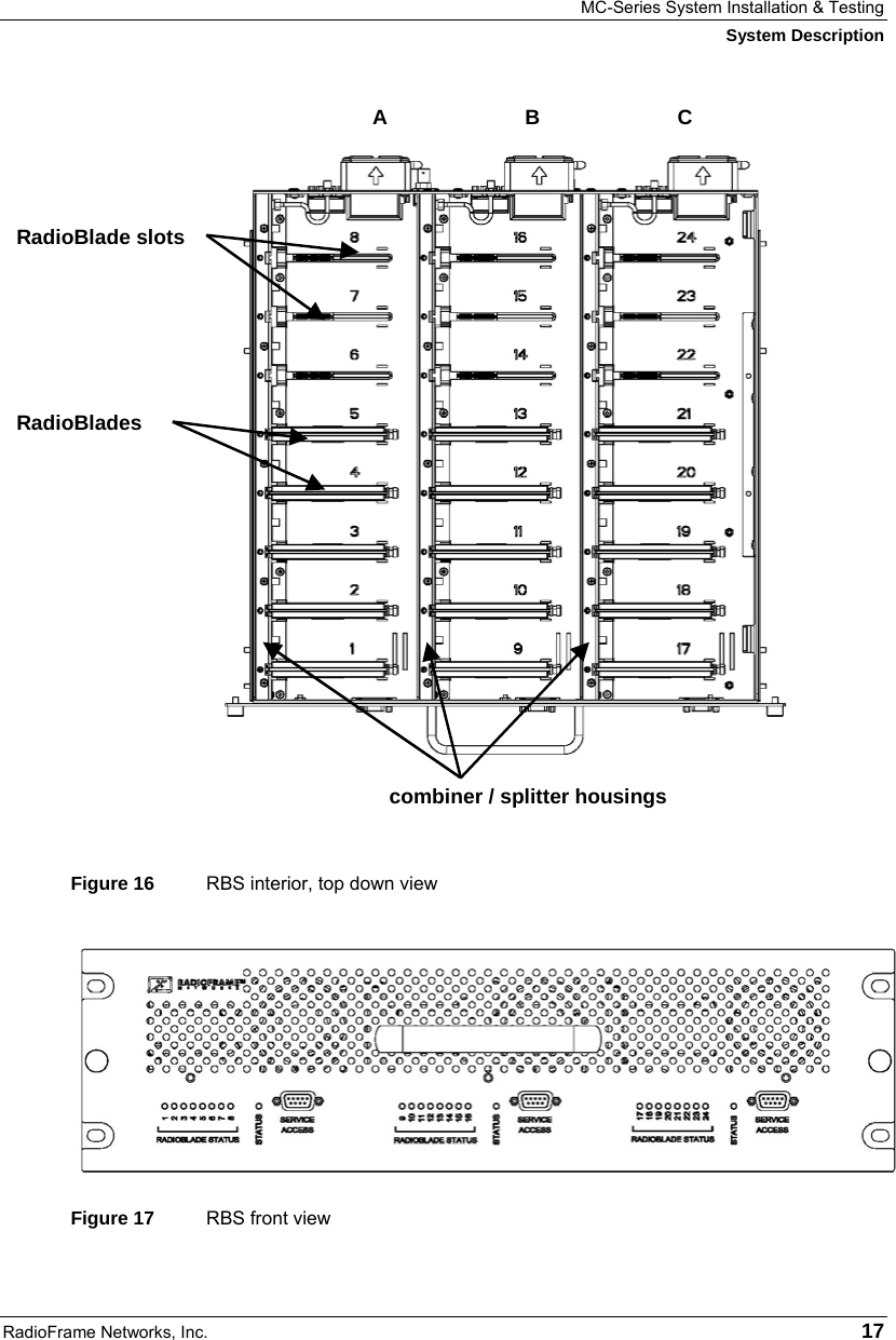 MC-Series System Installation &amp; Testing System Description RadioFrame Networks, Inc.   17  Figure 16  RBS interior, top down view  Figure 17  RBS front view  RadioBlades RadioBlade slots combiner / splitter housings A BC