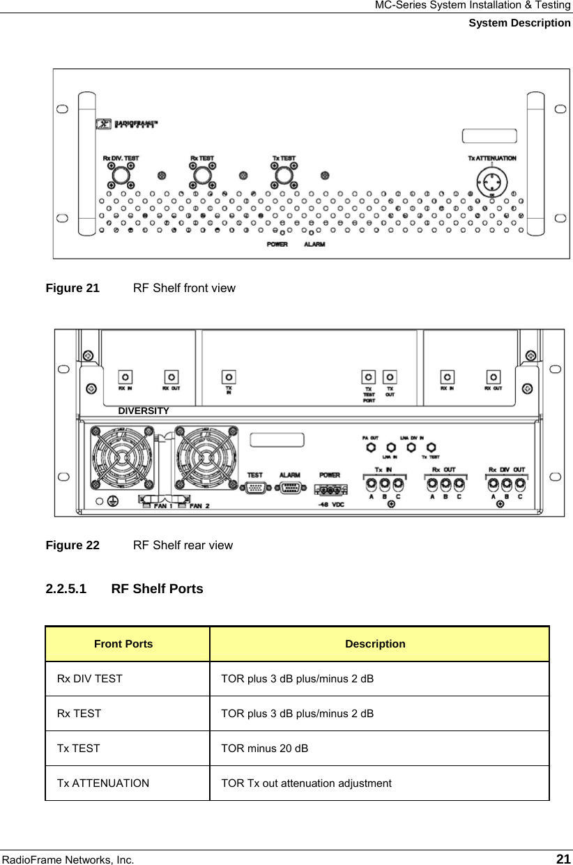 MC-Series System Installation &amp; Testing System Description RadioFrame Networks, Inc.   21  Figure 21  RF Shelf front view  Figure 22  RF Shelf rear view 2.2.5.1 RF Shelf Ports  Front Ports  Description Rx DIV TEST  TOR plus 3 dB plus/minus 2 dB Rx TEST  TOR plus 3 dB plus/minus 2 dB Tx TEST  TOR minus 20 dB Tx ATTENUATION  TOR Tx out attenuation adjustment DIVERSITY 
