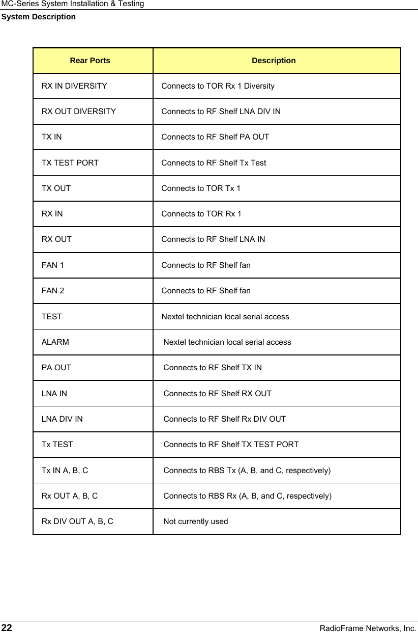 MC-Series System Installation &amp; Testing System Description 22  RadioFrame Networks, Inc. Rear Ports  Description RX IN DIVERSITY  Connects to TOR Rx 1 Diversity RX OUT DIVERSITY  Connects to RF Shelf LNA DIV IN TX IN  Connects to RF Shelf PA OUT TX TEST PORT  Connects to RF Shelf Tx Test TX OUT  Connects to TOR Tx 1 RX IN  Connects to TOR Rx 1 RX OUT  Connects to RF Shelf LNA IN FAN 1  Connects to RF Shelf fan FAN 2  Connects to RF Shelf fan TEST  Nextel technician local serial access ALARM  Nextel technician local serial access PA OUT  Connects to RF Shelf TX IN LNA IN  Connects to RF Shelf RX OUT LNA DIV IN  Connects to RF Shelf Rx DIV OUT Tx TEST  Connects to RF Shelf TX TEST PORT Tx IN A, B, C  Connects to RBS Tx (A, B, and C, respectively) Rx OUT A, B, C  Connects to RBS Rx (A, B, and C, respectively) Rx DIV OUT A, B, C  Not currently used  
