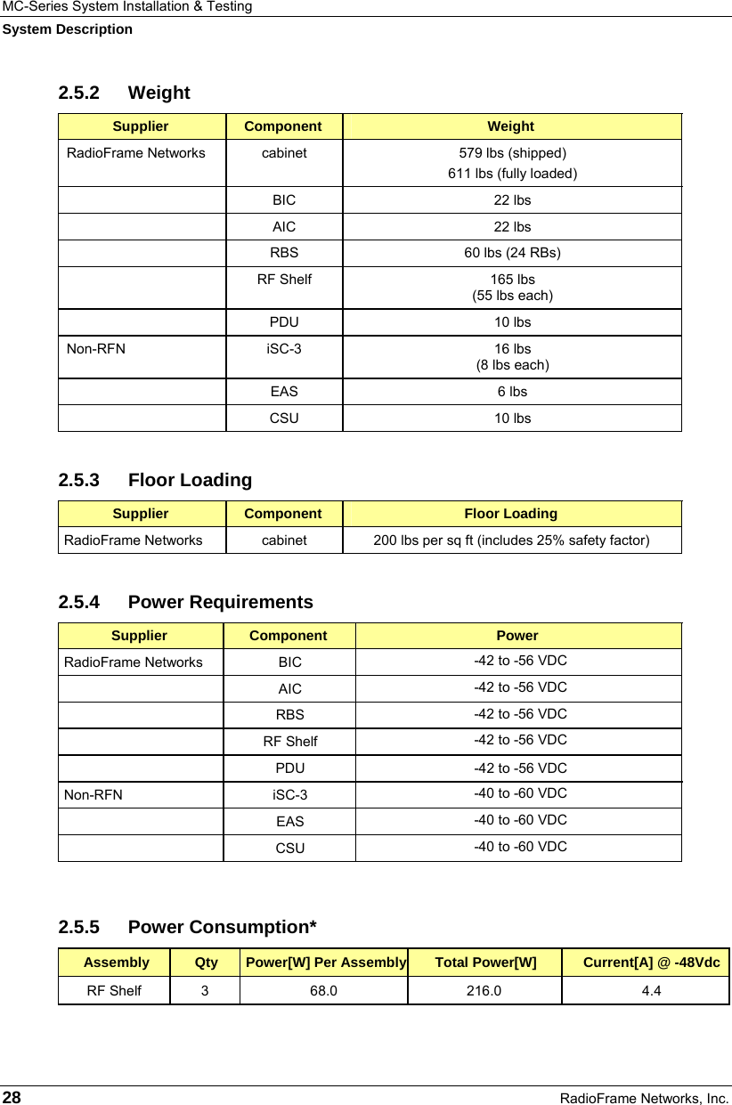 MC-Series System Installation &amp; Testing System Description 28  RadioFrame Networks, Inc. 2.5.2 Weight Supplier  Component  Weight RadioFrame Networks  cabinet   579 lbs (shipped) 611 lbs (fully loaded)  BIC 22 lbs  AIC 22 lbs   RBS  60 lbs (24 RBs)   RF Shelf  165 lbs  (55 lbs each)  PDU 10 lbs Non-RFN  iSC-3  16 lbs  (8 lbs each)  EAS 6 lbs  CSU 10 lbs 2.5.3 Floor Loading Supplier  Component  Floor Loading RadioFrame Networks  cabinet   200 lbs per sq ft (includes 25% safety factor) 2.5.4 Power Requirements Supplier  Component  Power RadioFrame Networks  BIC  -42 to -56 VDC  AIC -42 to -56 VDC  RBS -42 to -56 VDC  RF Shelf -42 to -56 VDC   PDU  -42 to -56 VDC Non-RFN iSC-3  -40 to -60 VDC  EAS -40 to -60 VDC  CSU -40 to -60 VDC  2.5.5 Power Consumption* Assembly  Qty  Power[W] Per Assembly Total Power[W]  Current[A] @ -48Vdc RF Shelf   3  68.0  216.0  4.4 