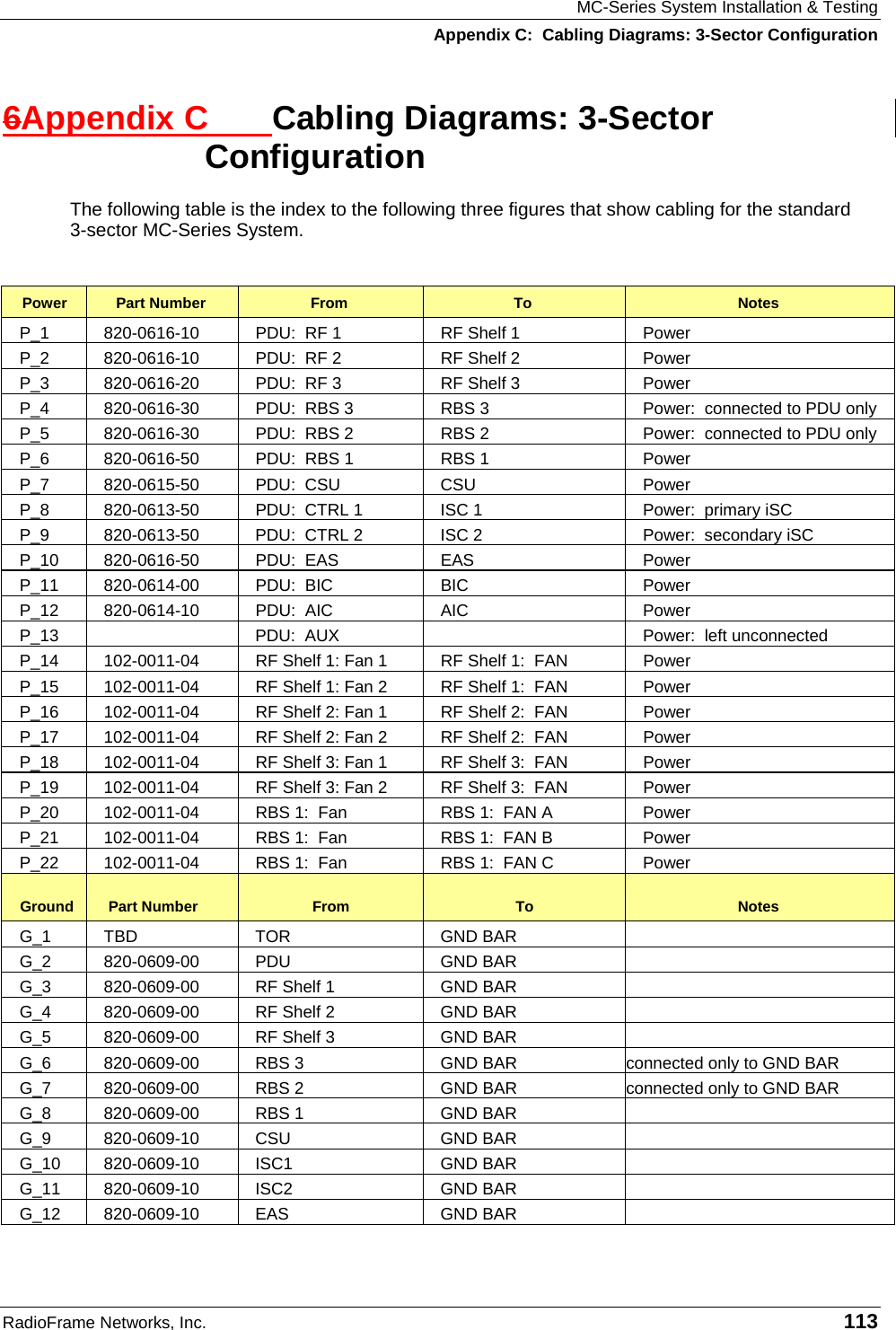 MC-Series System Installation &amp; Testing Appendix C:  Cabling Diagrams: 3-Sector Configuration RadioFrame Networks, Inc.   113 6Appendix C  Cabling Diagrams: 3-Sector Configuration The following table is the index to the following three figures that show cabling for the standard  3-sector MC-Series System.  Power  Part Number  From  To  Notes P_1  820-0616-10  PDU:  RF 1  RF Shelf 1  Power P_2  820-0616-10  PDU:  RF 2  RF Shelf 2  Power P_3  820-0616-20  PDU:  RF 3  RF Shelf 3  Power P_4  820-0616-30  PDU:  RBS 3  RBS 3  Power:  connected to PDU only P_5  820-0616-30  PDU:  RBS 2  RBS 2  Power:  connected to PDU only P_6  820-0616-50  PDU:  RBS 1  RBS 1  Power P_7  820-0615-50  PDU:  CSU  CSU  Power P_8  820-0613-50  PDU:  CTRL 1  ISC 1   Power:  primary iSC P_9  820-0613-50  PDU:  CTRL 2  ISC 2   Power:  secondary iSC P_10  820-0616-50  PDU:  EAS  EAS  Power P_11  820-0614-00  PDU:  BIC  BIC  Power P_12  820-0614-10  PDU:  AIC  AIC  Power P_13    PDU:  AUX    Power:  left unconnected P_14  102-0011-04  RF Shelf 1: Fan 1  RF Shelf 1:  FAN   Power P_15  102-0011-04  RF Shelf 1: Fan 2  RF Shelf 1:  FAN   Power P_16  102-0011-04  RF Shelf 2: Fan 1  RF Shelf 2:  FAN   Power P_17  102-0011-04  RF Shelf 2: Fan 2  RF Shelf 2:  FAN   Power P_18  102-0011-04  RF Shelf 3: Fan 1  RF Shelf 3:  FAN   Power P_19  102-0011-04  RF Shelf 3: Fan 2  RF Shelf 3:  FAN   Power P_20  102-0011-04  RBS 1:  Fan  RBS 1:  FAN A  Power P_21  102-0011-04  RBS 1:  Fan  RBS 1:  FAN B  Power P_22  102-0011-04  RBS 1:  Fan  RBS 1:  FAN C  Power Ground  Part Number  From  To  Notes G_1 TBD  TOR  GND BAR   G_2 820-0609-00  PDU  GND BAR   G_3  820-0609-00  RF Shelf 1  GND BAR   G_4  820-0609-00  RF Shelf 2  GND BAR   G_5  820-0609-00  RF Shelf 3  GND BAR   G_6  820-0609-00  RBS 3  GND BAR  connected only to GND BAR G_7  820-0609-00  RBS 2  GND BAR  connected only to GND BAR G_8  820-0609-00  RBS 1  GND BAR   G_9 820-0609-10  CSU  GND BAR   G_10 820-0609-10  ISC1  GND BAR   G_11 820-0609-10  ISC2  GND BAR   G_12 820-0609-10  EAS  GND BAR   