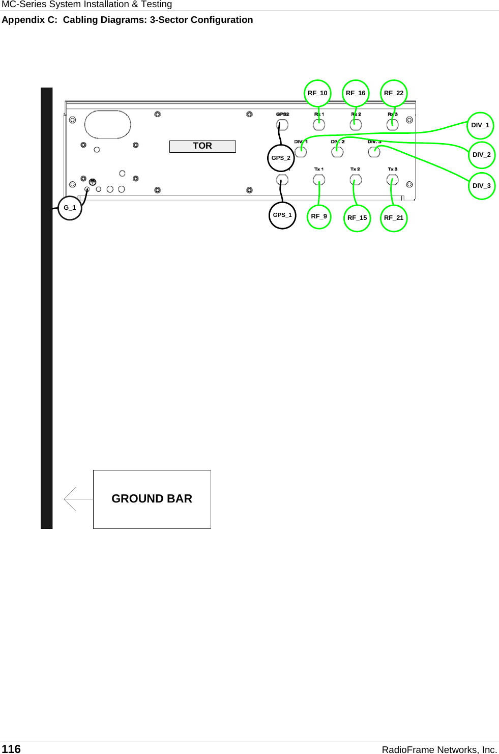 MC-Series System Installation &amp; Testing Appendix C:  Cabling Diagrams: 3-Sector Configuration 116  RadioFrame Networks, Inc.     G_1RF_9RF_10RF_15 RF_21RF_16 RF_22GPS_1DIV_1DIV_2DIV_3GPS_2GROUND BARTOR