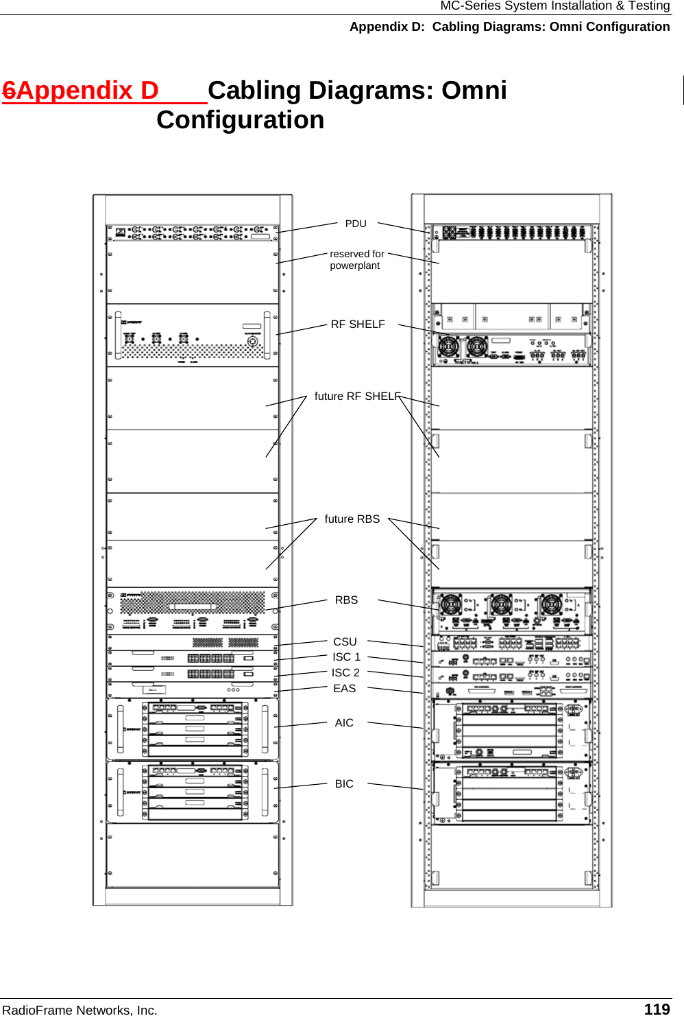 MC-Series System Installation &amp; Testing Appendix D:  Cabling Diagrams: Omni Configuration RadioFrame Networks, Inc.   119 6Appendix D  Cabling Diagrams: Omni Configuration   PDUreserved for powerplantRF SHELFAICBICEASISC 1ISC 2CSURBSfuture RBSfuture RF SHELF