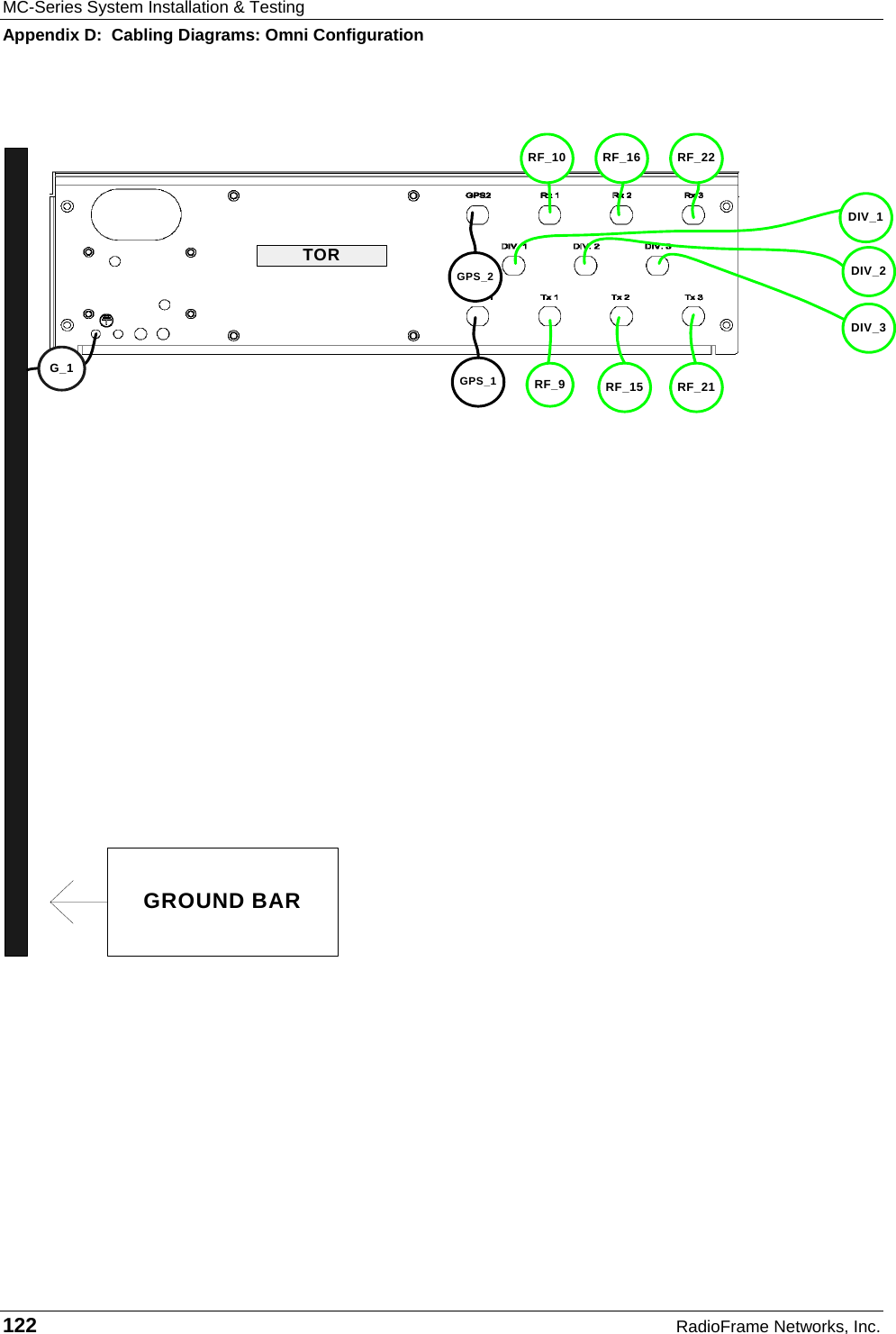 MC-Series System Installation &amp; Testing Appendix D:  Cabling Diagrams: Omni Configuration 122  RadioFrame Networks, Inc.   G_1RF_9RF_10RF_15 RF_21RF_16 RF_22GPS_1DIV_1DIV_2DIV_3GPS_2GROUND BARTOR