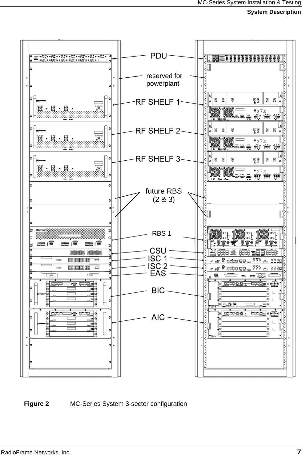 MC-Series System Installation &amp; Testing System Description RadioFrame Networks, Inc.   7  Figure 2  MC-Series System 3-sector configuration  future RBS (2 &amp; 3) reserved for powerplant RBS 1