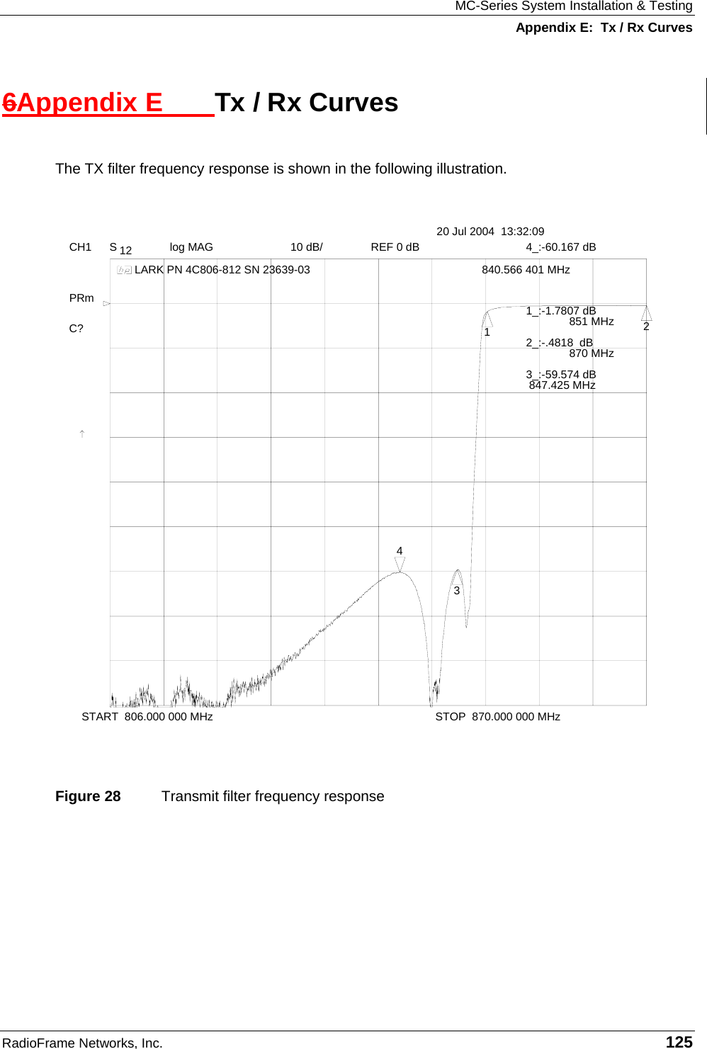 MC-Series System Installation &amp; Testing Appendix E:  Tx / Rx Curves RadioFrame Networks, Inc.   125 6Appendix E  Tx / Rx Curves  The TX filter frequency response is shown in the following illustration. CH1 S 12   log MAG 10 dB/ REF 0 dB    START  806.000 000 MHz STOP  870.000 000 MHz      LARK PN 4C806-812 SN 23639-03 C?       PRm  20 Jul 2004  13:32:0912344_:-60.167 dB  840.566 401 MHz               1_:-1.7807 dB 851 MHz 2_:-.4818  dB 870 MHz 3_:-59.574 dB 847.425 MHz   Figure 28  Transmit filter frequency response 