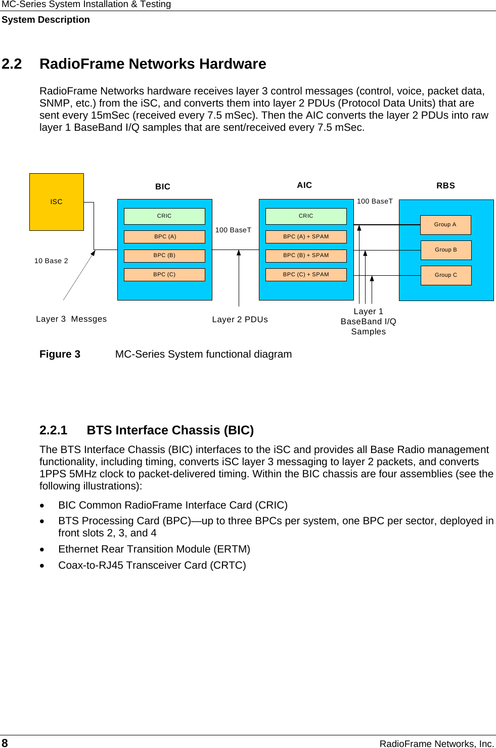 MC-Series System Installation &amp; Testing System Description 8  RadioFrame Networks, Inc. 2.2  RadioFrame Networks Hardware RadioFrame Networks hardware receives layer 3 control messages (control, voice, packet data, SNMP, etc.) from the iSC, and converts them into layer 2 PDUs (Protocol Data Units) that are sent every 15mSec (received every 7.5 mSec). Then the AIC converts the layer 2 PDUs into raw layer 1 BaseBand I/Q samples that are sent/received every 7.5 mSec.   Figure 3  MC-Series System functional diagram  2.2.1  BTS Interface Chassis (BIC) The BTS Interface Chassis (BIC) interfaces to the iSC and provides all Base Radio management functionality, including timing, converts iSC layer 3 messaging to layer 2 packets, and converts 1PPS 5MHz clock to packet-delivered timing. Within the BIC chassis are four assemblies (see the following illustrations):   •  BIC Common RadioFrame Interface Card (CRIC) •  BTS Processing Card (BPC)—up to three BPCs per system, one BPC per sector, deployed in front slots 2, 3, and 4 •  Ethernet Rear Transition Module (ERTM) •  Coax-to-RJ45 Transceiver Card (CRTC)  ISCCRIC BPC (A)BPC (C)CRICBPC (A) + SPAMBPC (B) + SPAMBPC (C) + SPAMBIC10 Base 2100 BaseT100 BaseTAICLayer 3  Messges Layer 2 PDUs Layer 1 BaseBand I/Q SamplesRBSGroup AGroup CGroup BBPC (B)