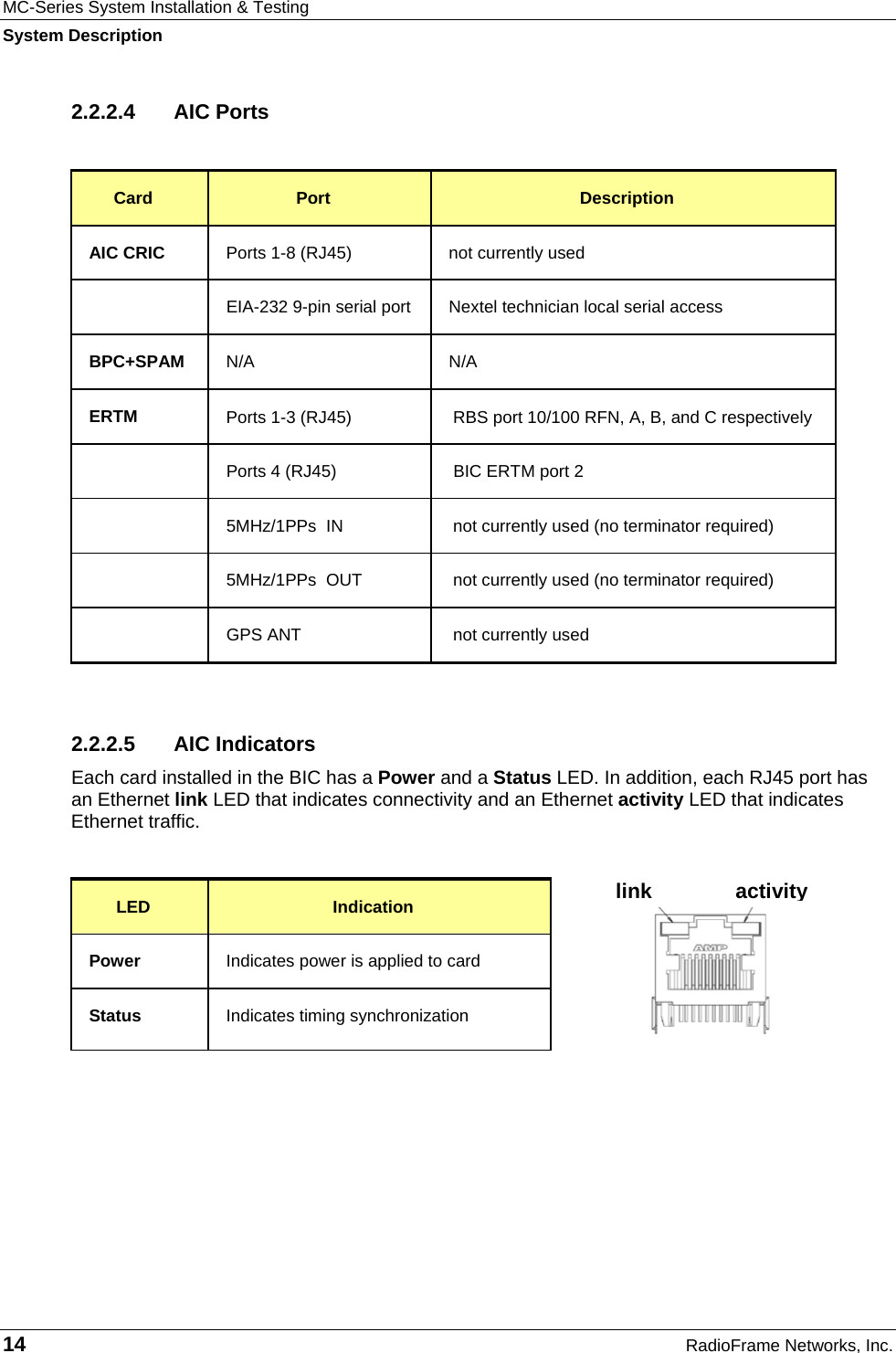 MC-Series System Installation &amp; Testing System Description 14  RadioFrame Networks, Inc. 2.2.2.4 AIC Ports  Card  Port  Description AIC CRIC  Ports 1-8 (RJ45)  not currently used   EIA-232 9-pin serial port  Nextel technician local serial access BPC+SPAM  N/A N/A ERTM Ports 1-3 (RJ45)  RBS port 10/100 RFN, A, B, and C respectively   Ports 4 (RJ45)  BIC ERTM port 2   5MHz/1PPs  IN  not currently used (no terminator required)   5MHz/1PPs  OUT  not currently used (no terminator required)   GPS ANT  not currently used  2.2.2.5 AIC Indicators Each card installed in the BIC has a Power and a Status LED. In addition, each RJ45 port has an Ethernet link LED that indicates connectivity and an Ethernet activity LED that indicates Ethernet traffic.  LED  Indication Power  Indicates power is applied to card Status  Indicates timing synchronization   link activity