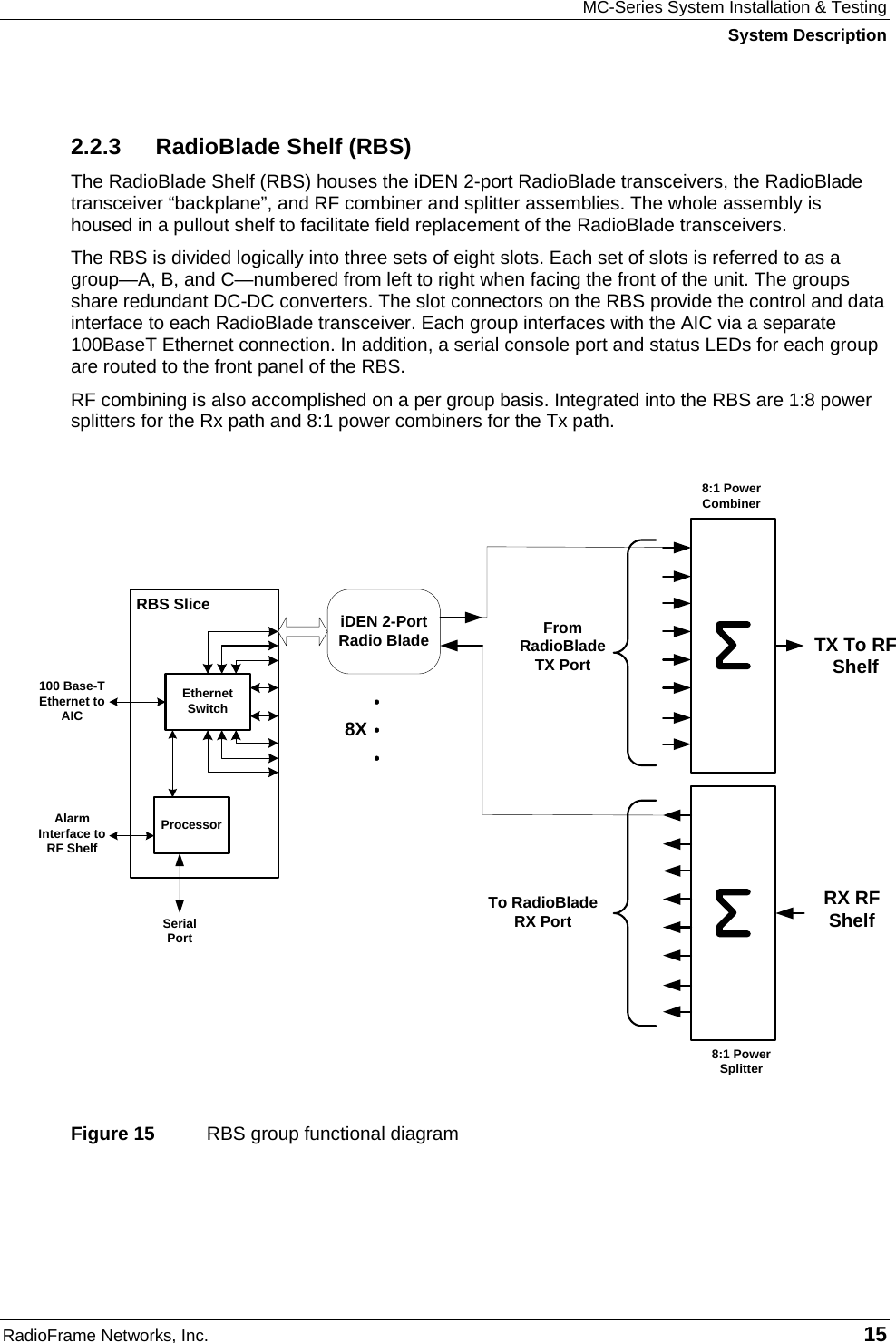 MC-Series System Installation &amp; Testing System Description RadioFrame Networks, Inc.   15 2.2.3  RadioBlade Shelf (RBS) The RadioBlade Shelf (RBS) houses the iDEN 2-port RadioBlade transceivers, the RadioBlade transceiver “backplane”, and RF combiner and splitter assemblies. The whole assembly is housed in a pullout shelf to facilitate field replacement of the RadioBlade transceivers.  The RBS is divided logically into three sets of eight slots. Each set of slots is referred to as a group—A, B, and C—numbered from left to right when facing the front of the unit. The groups share redundant DC-DC converters. The slot connectors on the RBS provide the control and data interface to each RadioBlade transceiver. Each group interfaces with the AIC via a separate 100BaseT Ethernet connection. In addition, a serial console port and status LEDs for each group are routed to the front panel of the RBS.   RF combining is also accomplished on a per group basis. Integrated into the RBS are 1:8 power splitters for the Rx path and 8:1 power combiners for the Tx path.   Figure 15  RBS group functional diagram  Serial Port100 Base-T Ethernet to AIC Ethernet SwitchiDEN 2-Port Radio Blade 8XRBS Slice8:1 Power SplitterRX RF Shelf 8:1 Power CombinerTX To RF ShelfTo RadioBlade RX PortFrom  RadioBlade TX PortProcessorAlarm Interface to RF Shelf 