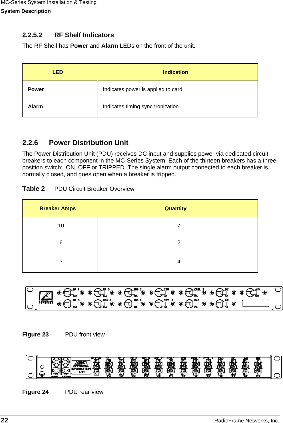 MC-Series System Installation &amp; Testing System Description 22  RadioFrame Networks, Inc. 2.2.5.2  RF Shelf Indicators The RF Shelf has Power and Alarm LEDs on the front of the unit.   LED  Indication Power  Indicates power is applied to card Alarm  Indicates timing synchronization  2.2.6  Power Distribution Unit The Power Distribution Unit (PDU) receives DC input and supplies power via dedicated circuit breakers to each component in the MC-Series System. Each of the thirteen breakers has a three-position switch:  ON, OFF or TRIPPED. The single alarm output connected to each breaker is normally closed, and goes open when a breaker is tripped.  Table 2  PDU Circuit Breaker Overview Breaker Amps  Quantity 10 7 6 2 3 4    Figure 23  PDU front view  Figure 24  PDU rear view 