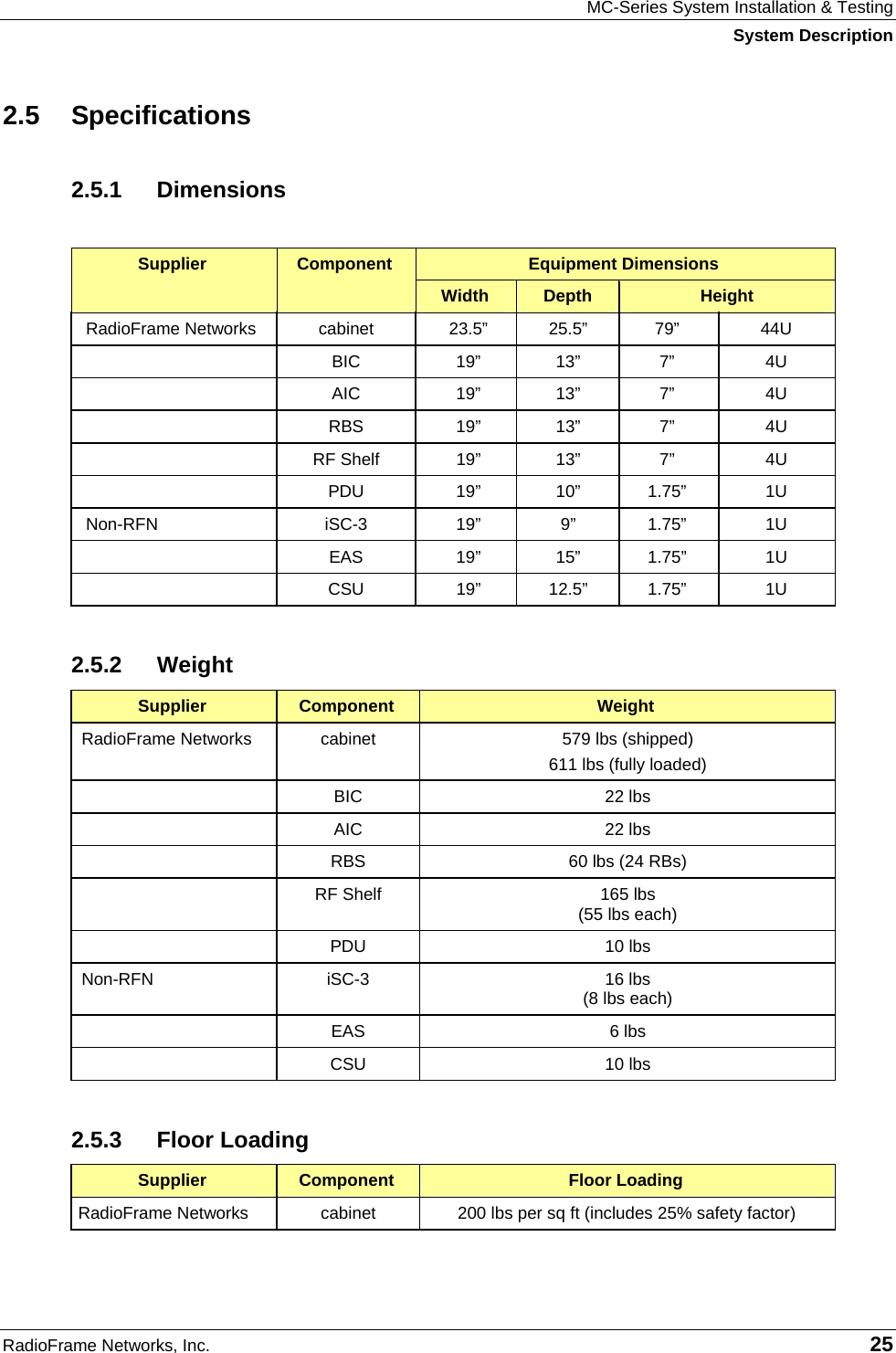 MC-Series System Installation &amp; Testing System Description RadioFrame Networks, Inc.   25 2.5 Specifications 2.5.1 Dimensions  Equipment Dimensions Supplier  Component Width  Depth  Height RadioFrame Networks  cabinet  23.5”  25.5”  79”  44U  BIC 19” 13” 7” 4U  AIC 19” 13” 7” 4U  RBS 19” 13” 7” 4U  RF Shelf 19” 13” 7” 4U  PDU 19” 10” 1.75” 1U Non-RFN iSC-3  19” 9” 1.75” 1U  EAS 19” 15” 1.75” 1U  CSU 19” 12.5” 1.75” 1U 2.5.2 Weight Supplier  Component  Weight RadioFrame Networks  cabinet   579 lbs (shipped) 611 lbs (fully loaded)  BIC 22 lbs  AIC 22 lbs   RBS  60 lbs (24 RBs)   RF Shelf  165 lbs  (55 lbs each)  PDU 10 lbs Non-RFN  iSC-3  16 lbs  (8 lbs each)  EAS 6 lbs  CSU 10 lbs 2.5.3 Floor Loading Supplier  Component  Floor Loading RadioFrame Networks  cabinet   200 lbs per sq ft (includes 25% safety factor) 