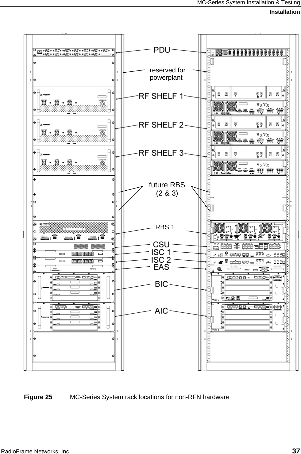 MC-Series System Installation &amp; Testing Installation RadioFrame Networks, Inc.   37  Figure 25  MC-Series System rack locations for non-RFN hardware  future RBS (2 &amp; 3) reserved for powerplant RBS 1