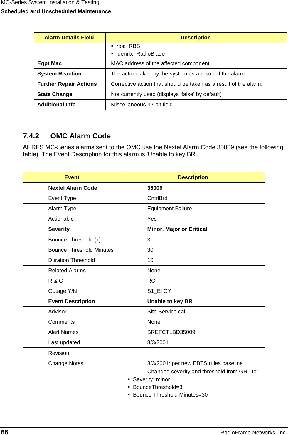 MC-Series System Installation &amp; Testing Scheduled and Unscheduled Maintenance 66  RadioFrame Networks, Inc. Alarm Details Field  Description  rbs:  RBS  idenrb:  RadioBlade Eqpt Mac  MAC address of the affected component System Reaction  The action taken by the system as a result of the alarm. Further Repair Actions  Corrective action that should be taken as a result of the alarm. State Change  Not currently used (displays ‘false’ by default) Additional Info  Miscellaneous 32-bit field  7.4.2  OMC Alarm Code All RFS MC-Series alarms sent to the OMC use the Nextel Alarm Code 35009 (see the following table). The Event Description for this alarm is &apos;Unable to key BR&apos;.   Event  Description Nextel Alarm Code  35009 Event Type  CntrlBrd Alarm Type  Equipment Failure Actionable Yes Severity  Minor, Major or Critical Bounce Threshold (x)  3 Bounce Threshold Minutes  30 Duration Threshold  10 Related Alarms  None R &amp; C  RC Outage Y/N  S1_El CY Event Description  Unable to key BR Advisor  Site Service call Comments None Alert Names  BREFCTLBD35009 Last updated  8/3/2001 Revision  Change Notes  8/3/2001: per new EBTS rules baseline.  Changed severity and threshold from GR1 to:  Severity=minor  BounceThreshold=3  Bounce Threshold Minutes=30 
