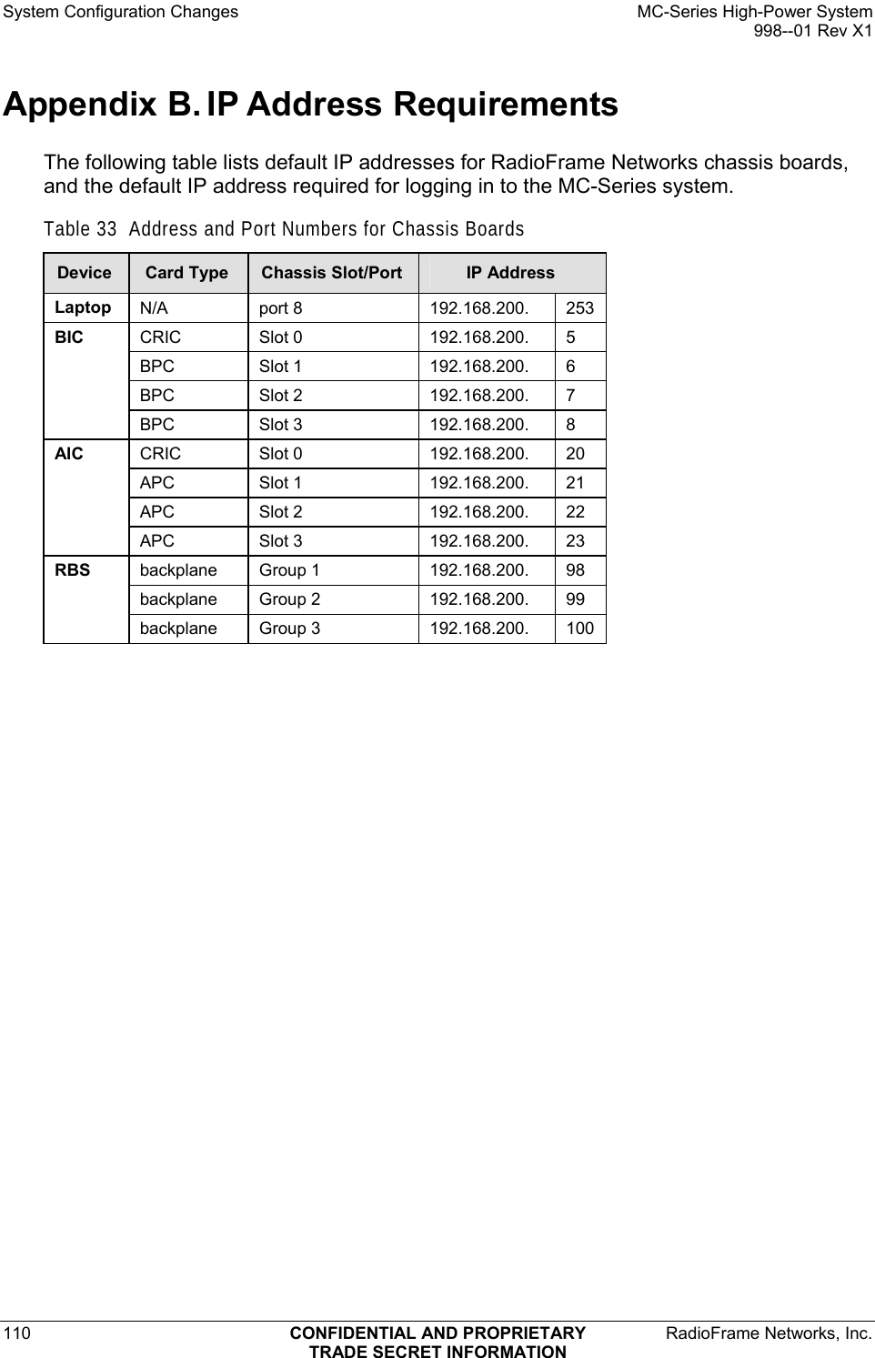 System Configuration Changes    MC-Series High-Power System   998--01 Rev X1 110  CONFIDENTIAL AND PROPRIETARY  RadioFrame Networks, Inc.  TRADE SECRET INFORMATION Appendix B. IP Address Requirements The following table lists default IP addresses for RadioFrame Networks chassis boards, and the default IP address required for logging in to the MC-Series system.  Table 33  Address and Port Numbers for Chassis Boards Device  Card Type  Chassis Slot/Port  IP Address Laptop  N/A port 8  192.168.200. 253 CRIC Slot 0  192.168.200. 5 BPC Slot 1  192.168.200. 6 BPC Slot 2  192.168.200. 7 BIC BPC Slot 3  192.168.200. 8 CRIC Slot 0  192.168.200. 20 APC Slot 1  192.168.200. 21 APC Slot 2  192.168.200. 22 AIC APC Slot 3  192.168.200. 23 backplane Group 1  192.168.200. 98 backplane Group 2  192.168.200. 99 RBS backplane Group 3  192.168.200. 100  