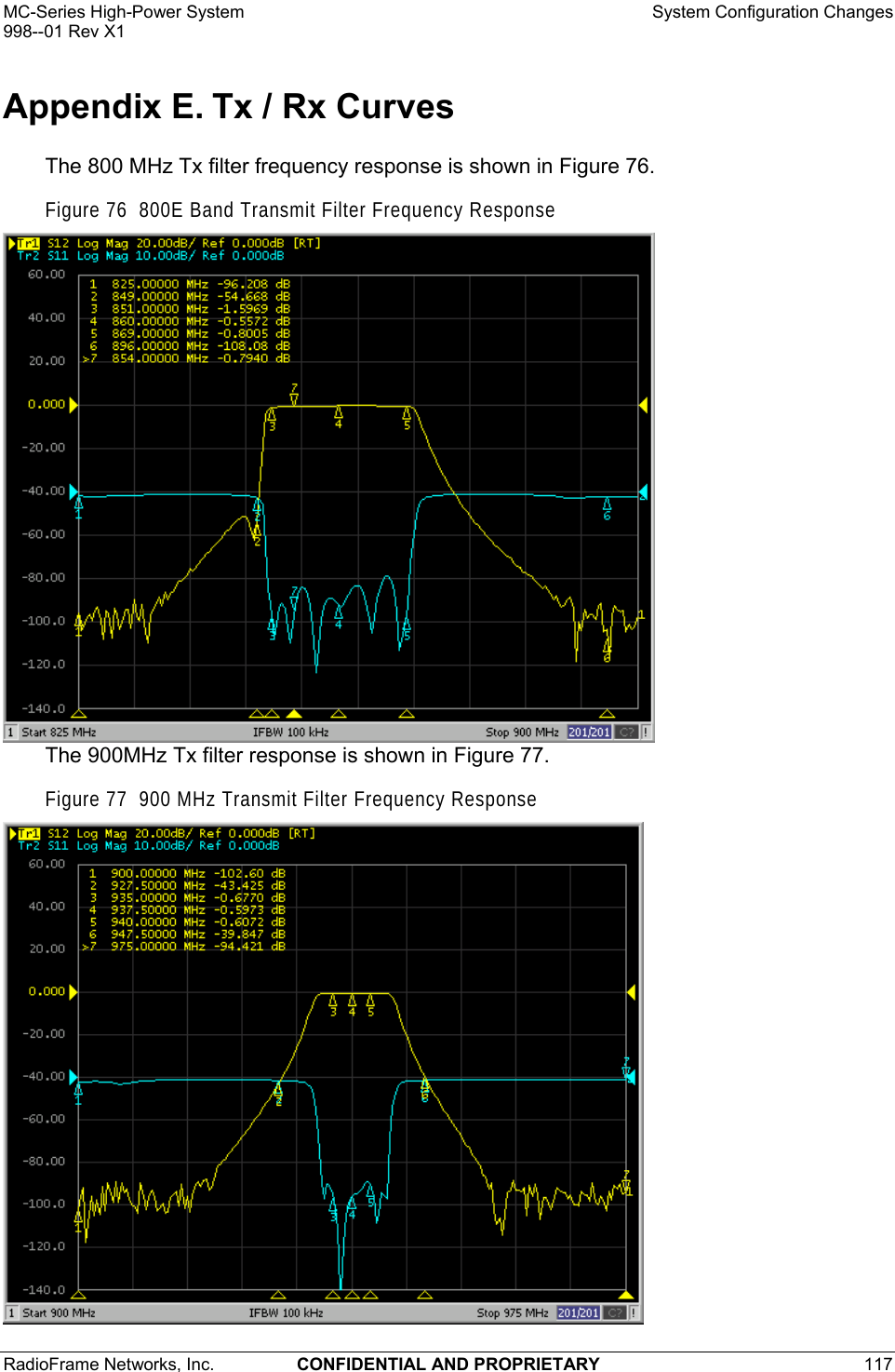 MC-Series High-Power System    System Configuration Changes 998--01 Rev X1 RadioFrame Networks, Inc.  CONFIDENTIAL AND PROPRIETARY 117   Appendix E. Tx / Rx Curves The 800 MHz Tx filter frequency response is shown in Figure 76. Figure 76  800E Band Transmit Filter Frequency Response  The 900MHz Tx filter response is shown in Figure 77. Figure 77  900 MHz Transmit Filter Frequency Response  