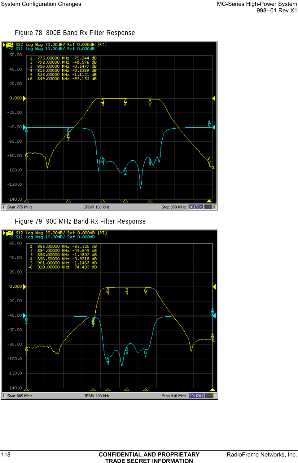 System Configuration Changes    MC-Series High-Power System   998--01 Rev X1 118  CONFIDENTIAL AND PROPRIETARY  RadioFrame Networks, Inc.  TRADE SECRET INFORMATION Figure 78  800E Band Rx Filter Response  Figure 79  900 MHz Band Rx Filter Response  