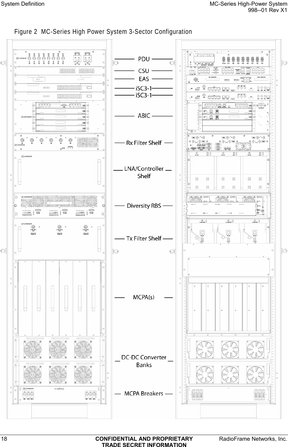 System Definition    MC-Series High-Power System   998--01 Rev X1 18  CONFIDENTIAL AND PROPRIETARY  RadioFrame Networks, Inc.  TRADE SECRET INFORMATION Figure 2  MC-Series High Power System 3-Sector Configuration  