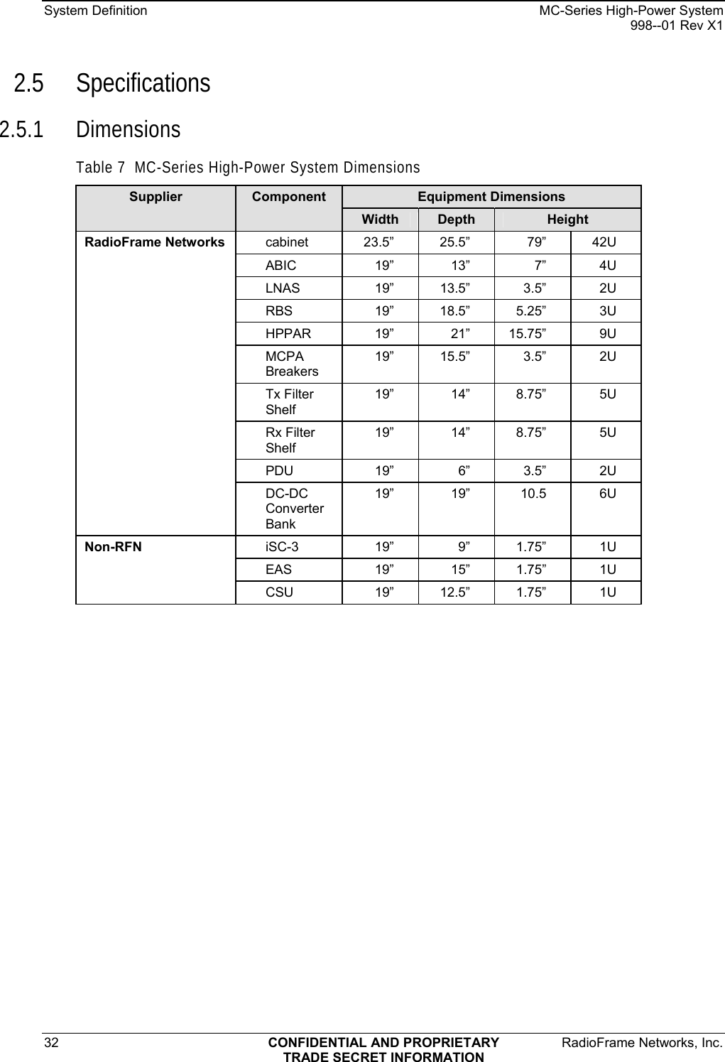 System Definition    MC-Series High-Power System   998--01 Rev X1 32  CONFIDENTIAL AND PROPRIETARY  RadioFrame Networks, Inc.  TRADE SECRET INFORMATION 2.5 Specifications 2.5.1 Dimensions Table 7  MC-Series High-Power System Dimensions Equipment Dimensions Supplier  Component Width  Depth  Height RadioFrame Networks  cabinet  23.5” 25.5”  79” 42U  ABIC 19” 13” 7” 4U  LNAS 19” 13.5” 3.5” 2U  RBS 19” 18.5” 5.25” 3U  HPPAR 19” 21” 15.75” 9U  MCPA Breakers 19” 15.5”  3.5”  2U  Tx Filter Shelf 19” 14” 8.75” 5U  Rx Filter Shelf 19” 14” 8.75” 5U  PDU 19” 6” 3.5” 2U  DC-DC Converter Bank 19” 19” 10.5 6U Non-RFN  iSC-3   19”  9”  1.75”  1U  EAS 19” 15” 1.75” 1U  CSU 19” 12.5” 1.75” 1U 