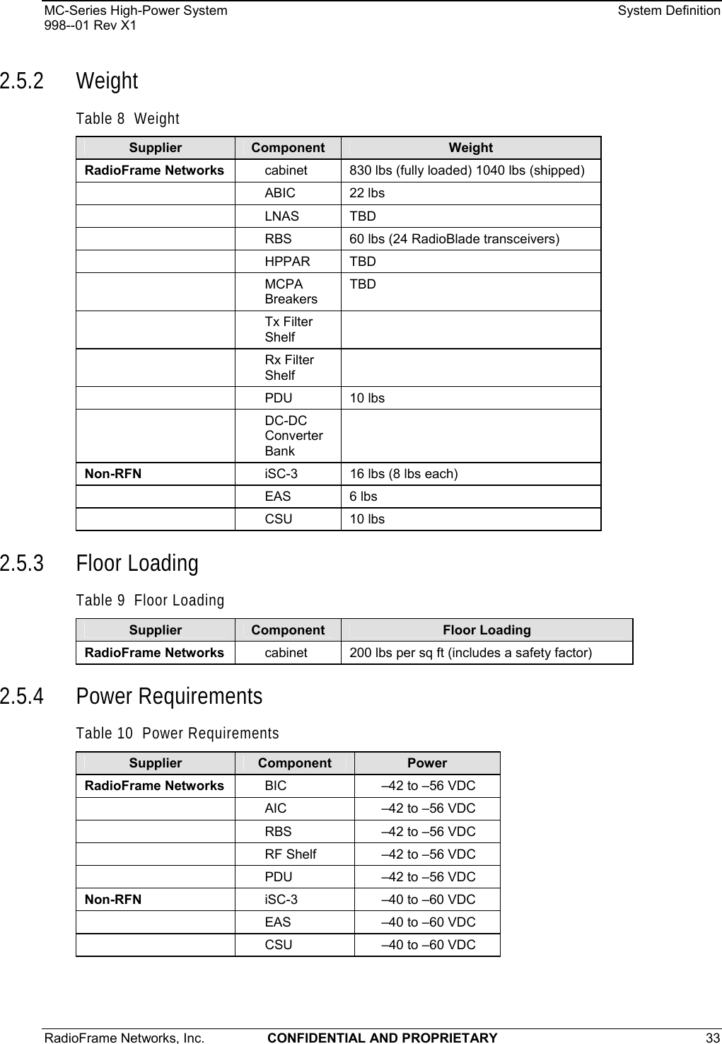 MC-Series High-Power System    System Definition 998--01 Rev X1 RadioFrame Networks, Inc.  CONFIDENTIAL AND PROPRIETARY 33   2.5.2 Weight Table 8  Weight Supplier  Component  Weight RadioFrame Networks  cabinet   830 lbs (fully loaded) 1040 lbs (shipped)   ABIC 22 lbs  LNAS TBD   RBS  60 lbs (24 RadioBlade transceivers)  HPPAR TBD  MCPA Breakers TBD  Tx Filter Shelf   Rx Filter Shelf   PDU  10 lbs  DC-DC Converter Bank  Non-RFN  iSC-3  16 lbs (8 lbs each)  EAS  6 lbs  CSU  10 lbs 2.5.3 Floor Loading Table 9  Floor Loading Supplier  Component  Floor Loading RadioFrame Networks  cabinet   200 lbs per sq ft (includes a safety factor) 2.5.4 Power Requirements Table 10  Power Requirements Supplier  Component  Power RadioFrame Networks  BIC   –42 to –56 VDC   AIC  –42 to –56 VDC   RBS  –42 to –56 VDC   RF Shelf  –42 to –56 VDC   PDU  –42 to –56 VDC Non-RFN  iSC-3  –40 to –60 VDC   EAS  –40 to –60 VDC   CSU  –40 to –60 VDC 