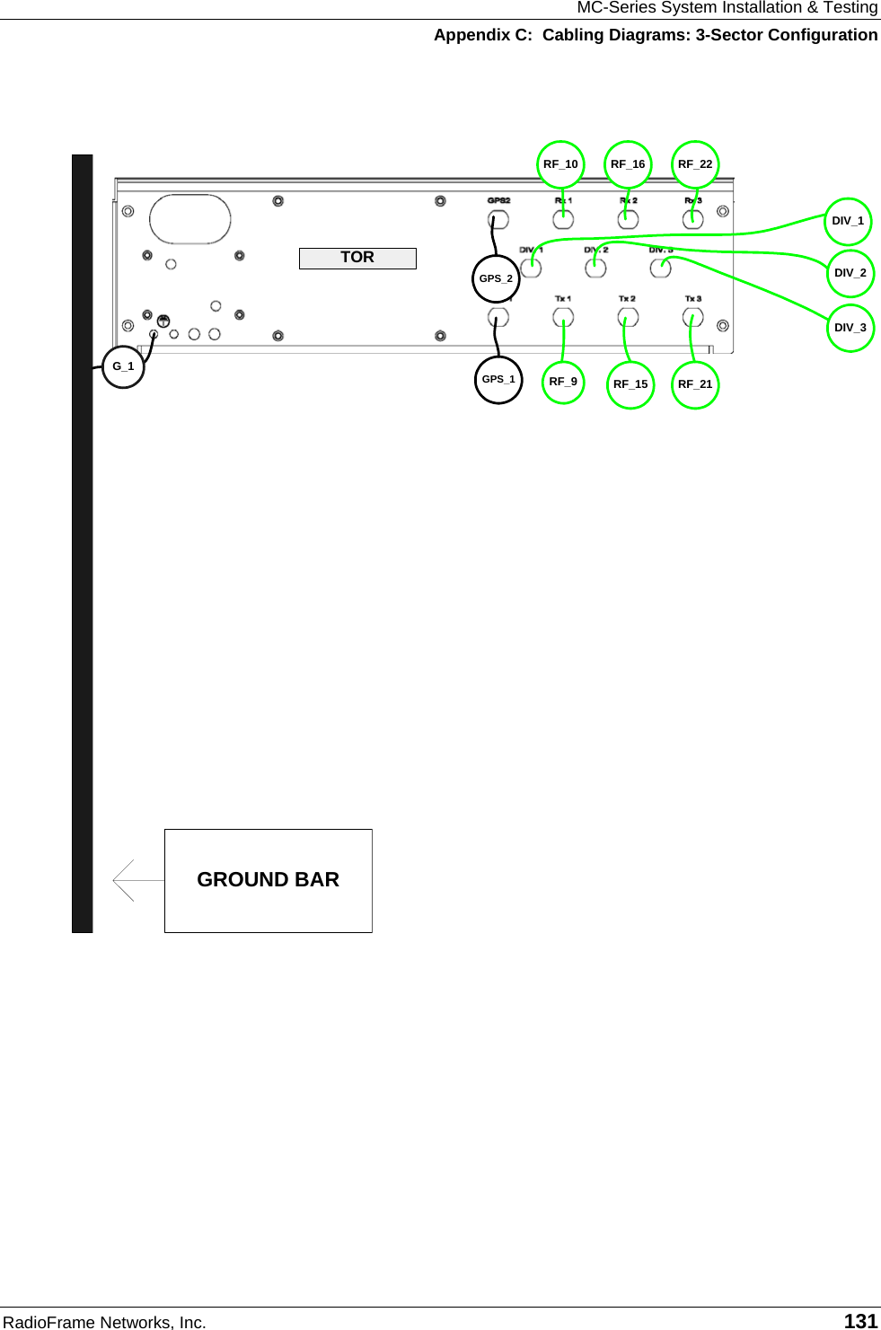 MC-Series System Installation &amp; Testing Appendix C:  Cabling Diagrams: 3-Sector Configuration RadioFrame Networks, Inc.   131     G_1RF_9RF_10RF_15 RF_21RF_16 RF_22GPS_1DIV_1DIV_2DIV_3GPS_2GROUND BARTOR