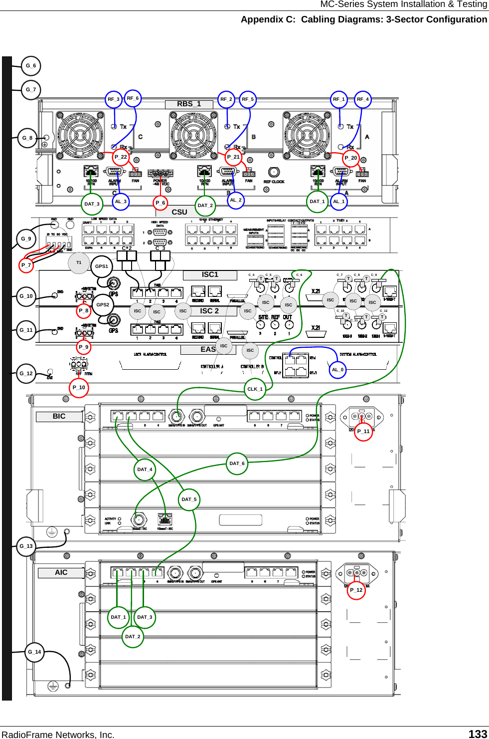 MC-Series System Installation &amp; Testing Appendix C:  Cabling Diagrams: 3-Sector Configuration RadioFrame Networks, Inc.   133  RBS_1CSUISC 2ISC1EASBICAICP_6P_8P_9P_11P_12G_8G_10G_11G_12G_14P_10RF_1RF_2RF_3 RF_4RF_5RF_6P_22 P_21 P_20AL_1AL_2AL_3 DAT_2 DAT_1DAT_1DAT_2DAT_3DAT_5DAT_4G_9G_13DAT_3C_3C_2ISC ISC ISCT TTT TISC ISCT1T TISCISC ISCISCISCISCC_4 C_5 C_6 C_7 C_8 C_9C_10C_11C_12AL_0P_7 GPS1CLK_1DAT_6GPS2G_6G_7