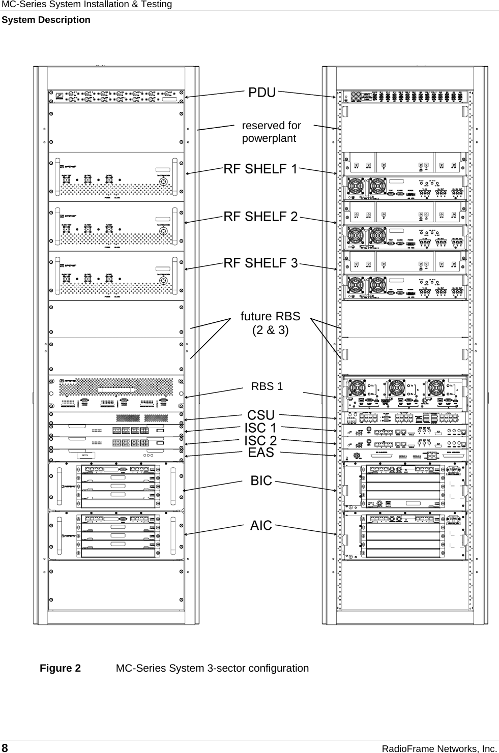MC-Series System Installation &amp; Testing System Description 8  RadioFrame Networks, Inc.  Figure 2  MC-Series System 3-sector configuration  future RBS (2 &amp; 3) reserved for powerplant RBS 1