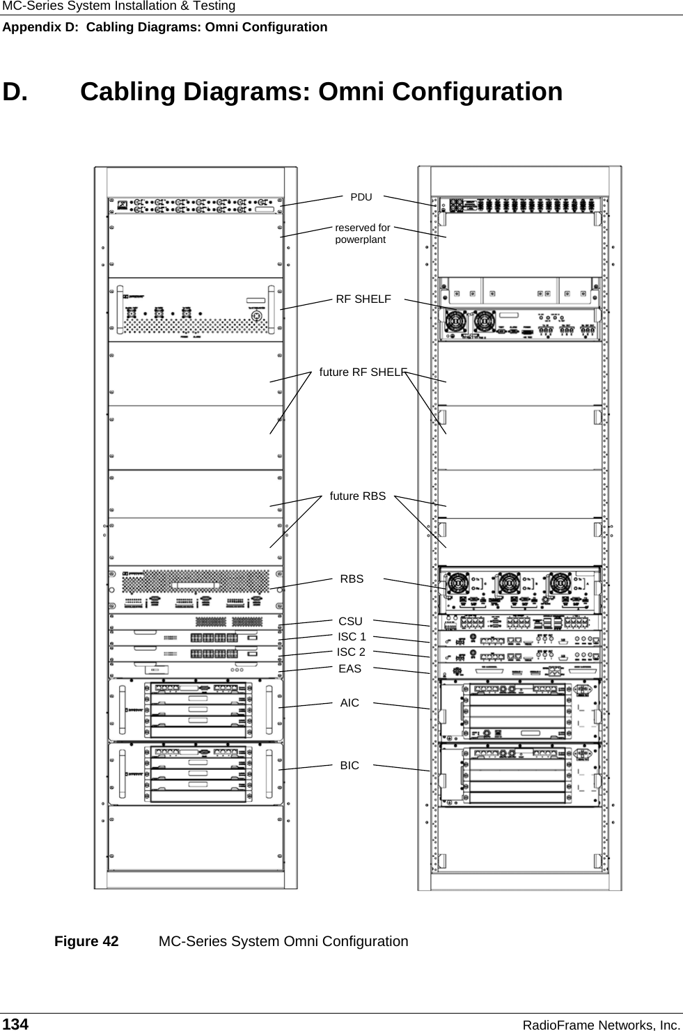 MC-Series System Installation &amp; Testing Appendix D:  Cabling Diagrams: Omni Configuration 134  RadioFrame Networks, Inc. D. Cabling Diagrams: Omni Configuration   Figure 42  MC-Series System Omni Configuration PDUreserved for powerplantRF SHELFAICBICEASISC 1ISC 2CSURBSfuture RBSfuture RF SHELF
