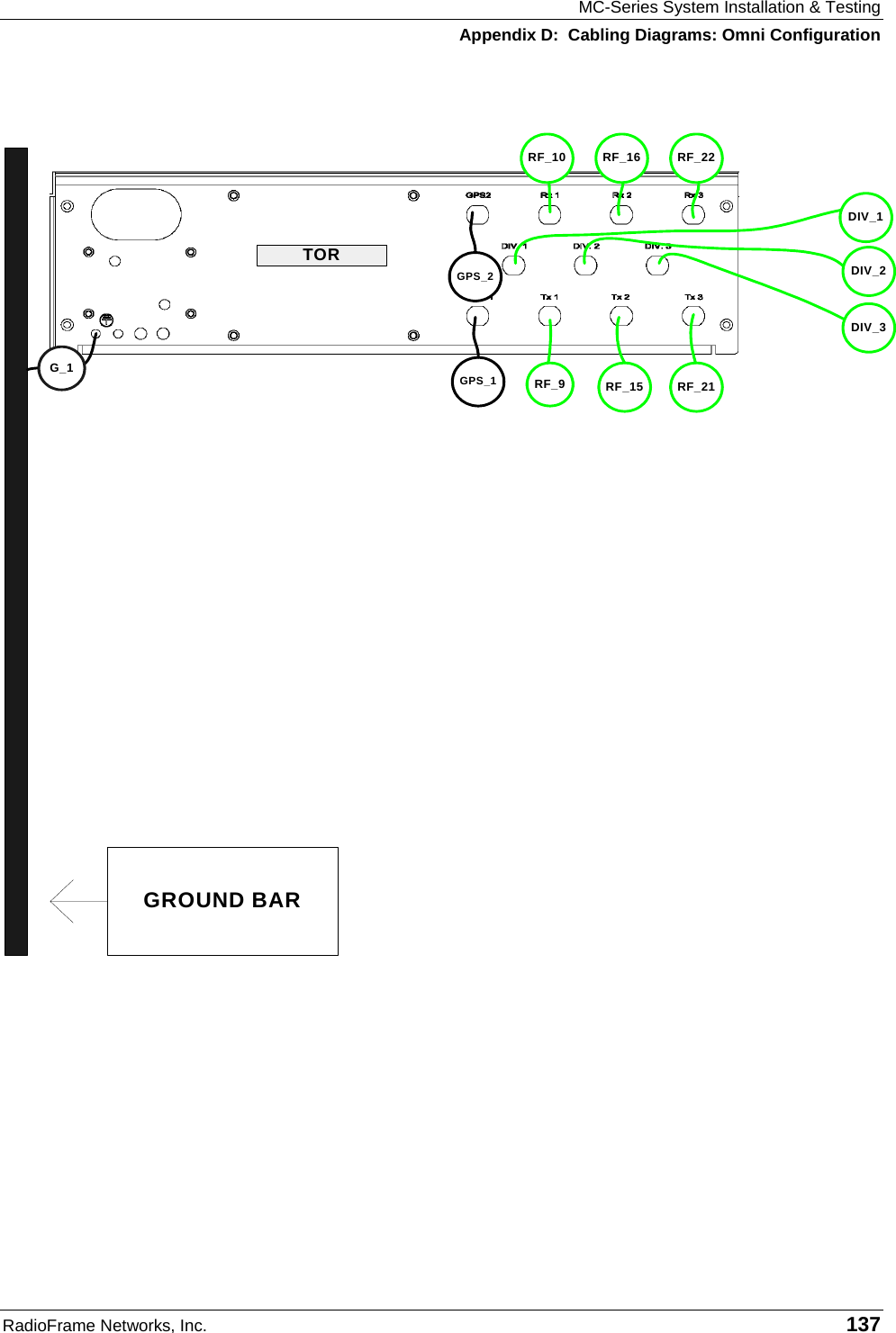 MC-Series System Installation &amp; Testing Appendix D:  Cabling Diagrams: Omni Configuration RadioFrame Networks, Inc.   137   G_1RF_9RF_10RF_15 RF_21RF_16 RF_22GPS_1DIV_1DIV_2DIV_3GPS_2GROUND BARTOR