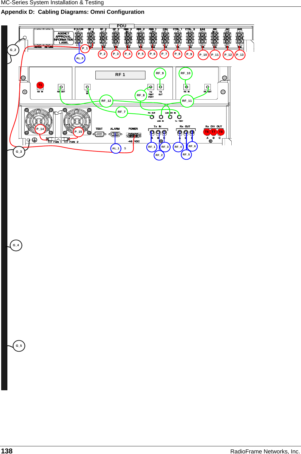 MC-Series System Installation &amp; Testing Appendix D:  Cabling Diagrams: Omni Configuration 138  RadioFrame Networks, Inc.  sRF_12RF_7RF_11RF_8T1T6 T7 T8P_15P_14P_1G_4RF_4RF_2 RF_5RF_1 RF_3 RF_6G_5AL_0AL_1P_2 P_3RF 1P_6 P_7 P_8 P_9 P_10 P_11 P_12RF_9 RF_10P_4 P_5 P_13G_2G_3PDU