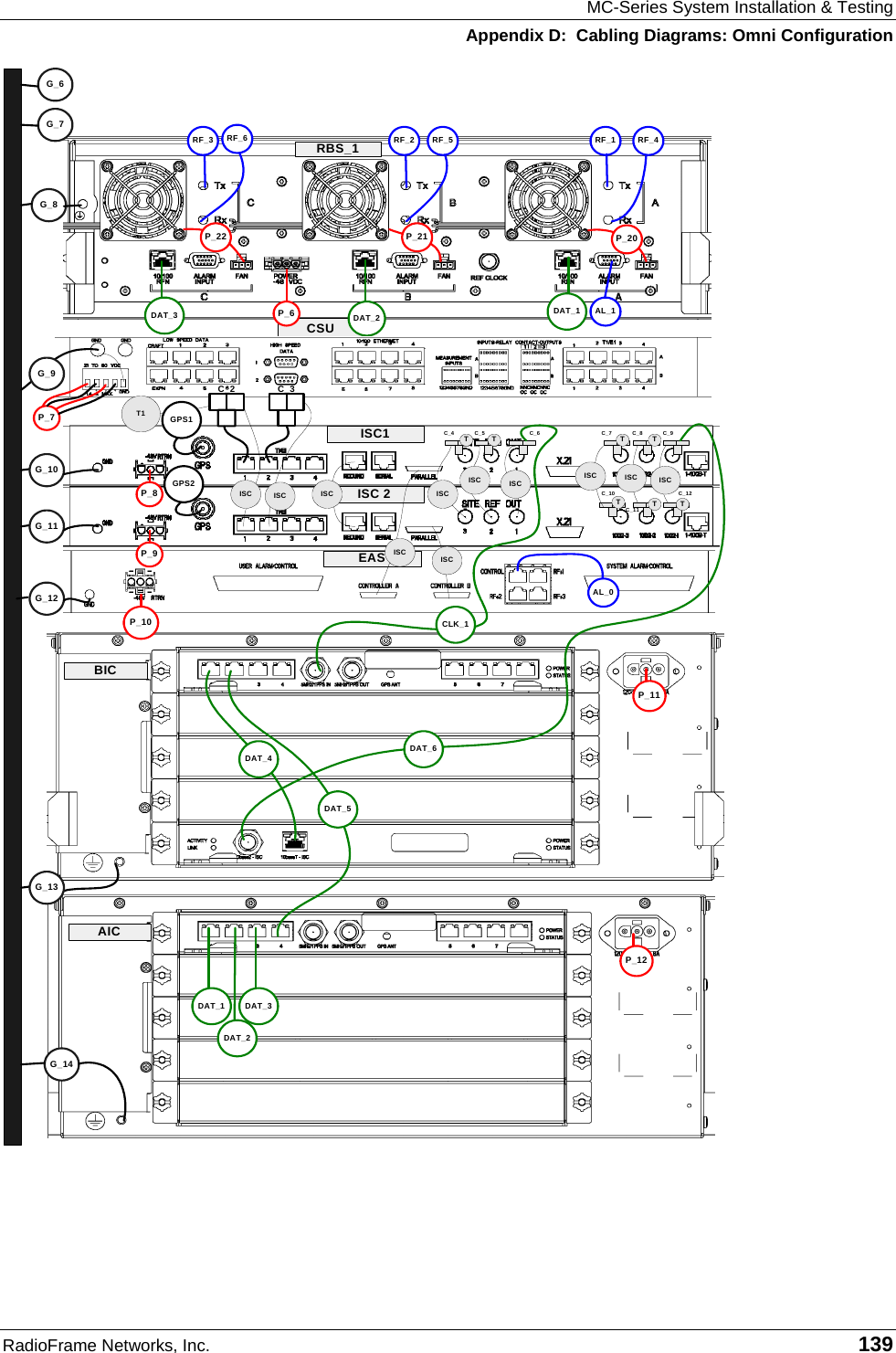 MC-Series System Installation &amp; Testing Appendix D:  Cabling Diagrams: Omni Configuration RadioFrame Networks, Inc.   139   RBS_1CSUISC 2ISC1EASBICAICP_6P_8P_9P_11P_12G_8G_10G_11G_12G_14P_10RF_1RF_2RF_3 RF_4RF_5RF_6P_22 P_21 P_20AL_1DAT_2 DAT_1DAT_1DAT_2DAT_3DAT_5DAT_4G_9G_13DAT_3C_3C_2ISC ISC ISCT TTT TISC ISCT1T TISCISC ISCISCISCISCC_4 C_5 C_6 C_7 C_8 C_9C_10C_11C_12AL_0P_7 GPS1CLK_1DAT_6GPS2G_6G_7