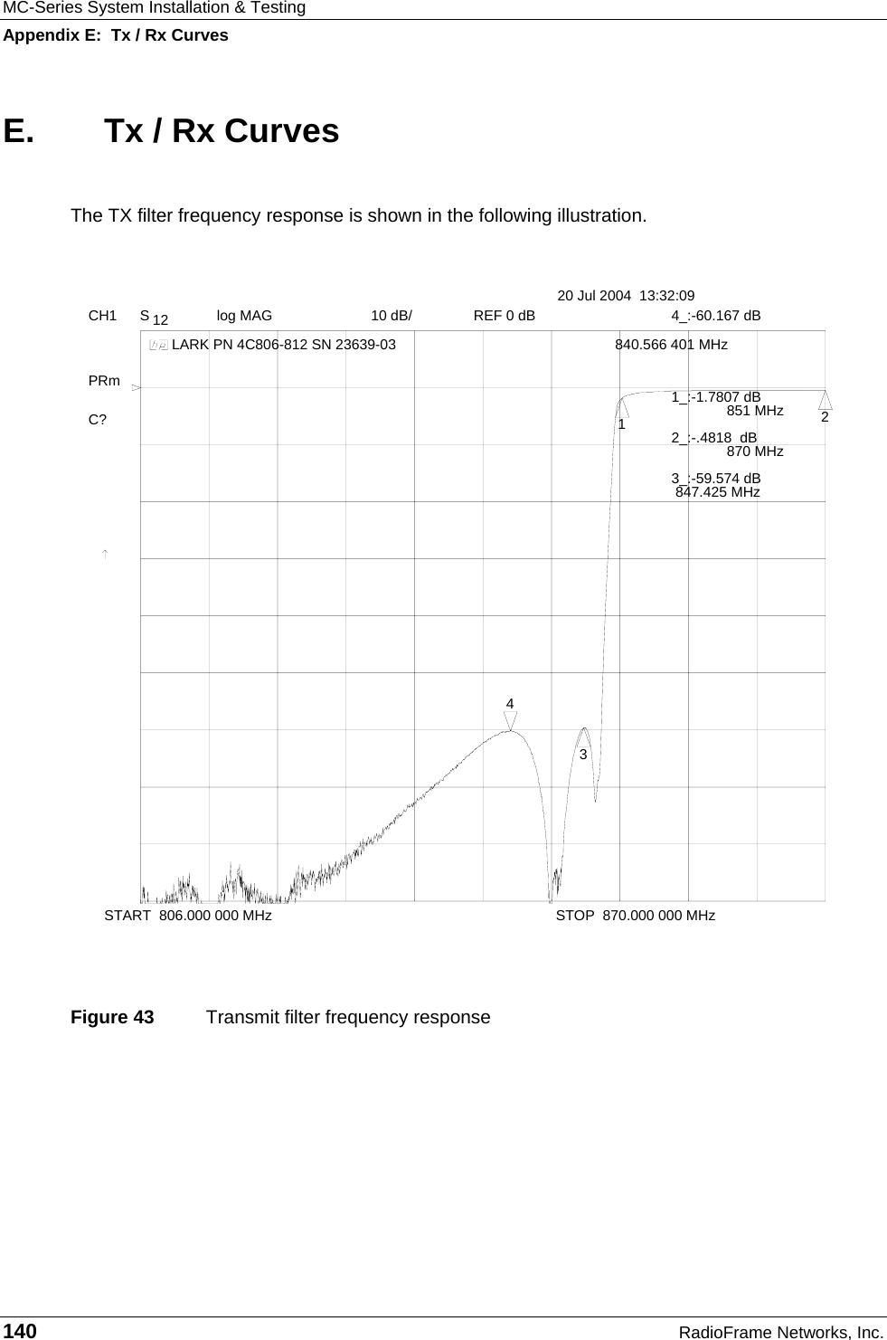 MC-Series System Installation &amp; Testing Appendix E:  Tx / Rx Curves 140  RadioFrame Networks, Inc. E.  Tx / Rx Curves  The TX filter frequency response is shown in the following illustration. CH1 S 12   log MAG 10 dB/ REF 0 dB    START  806.000 000 MHz STOP  870.000 000 MHz      LARK PN 4C806-812 SN 23639-03 C?       PRm  20 Jul 2004  13:32:0912344_:-60.167 dB  840.566 401 MHz               1_:-1.7807 dB 851 MHz 2_:-.4818  dB 870 MHz 3_:-59.574 dB 847.425 MHz   Figure 43  Transmit filter frequency response 