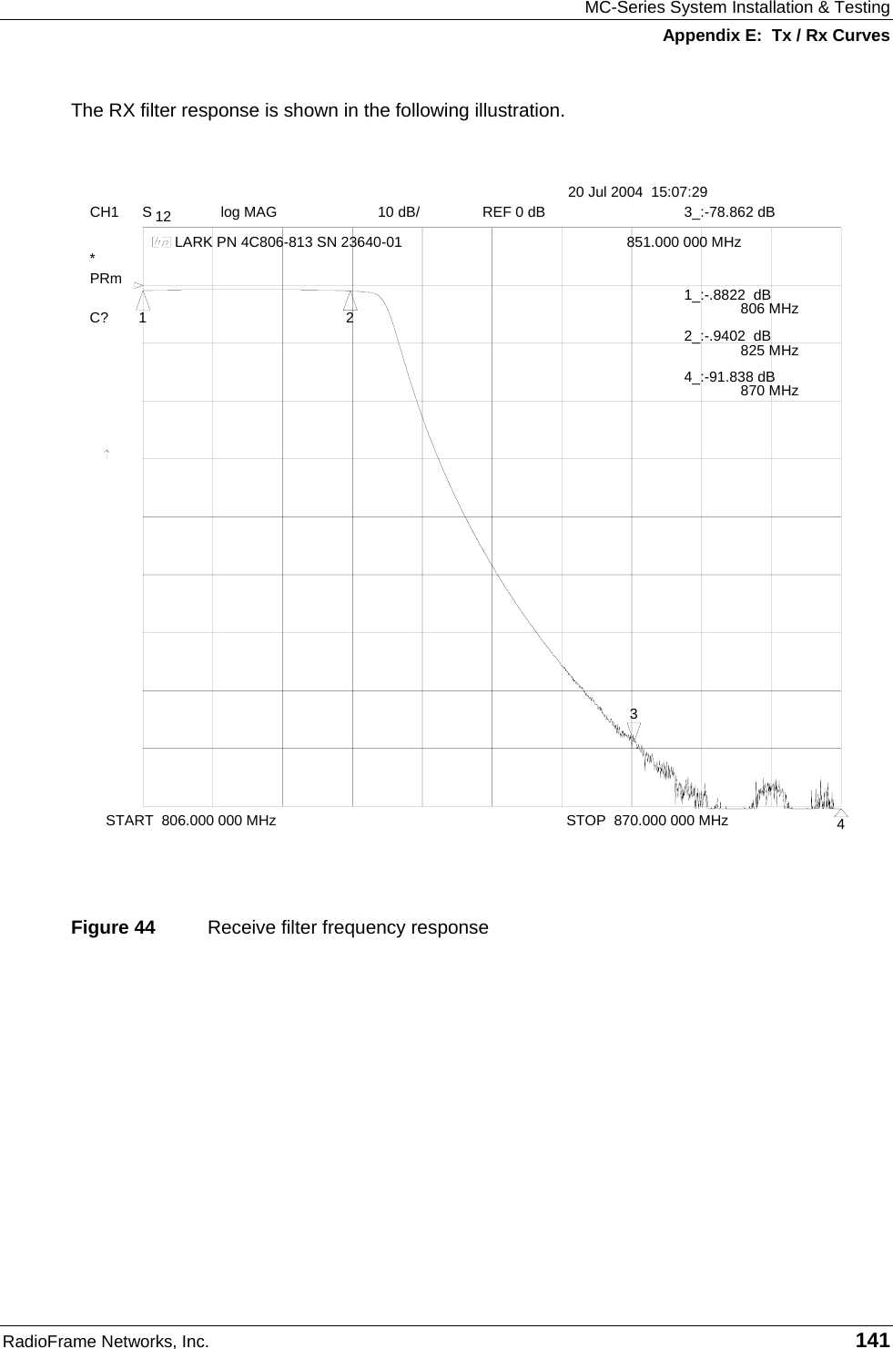 MC-Series System Installation &amp; Testing Appendix E:  Tx / Rx Curves RadioFrame Networks, Inc.   141 The RX filter response is shown in the following illustration. CH1 S 12   log MAG 10 dB/ REF 0 dB    START  806.000 000 MHz STOP  870.000 000 MHz*     LARK PN 4C806-813 SN 23640-01 C?       PRm  20 Jul 2004  15:07:2912343_:-78.862 dB  851.000 000 MHz               1_:-.8822  dB 806 MHz 2_:-.9402  dB 825 MHz 4_:-91.838 dB 870 MHz   Figure 44  Receive filter frequency response    