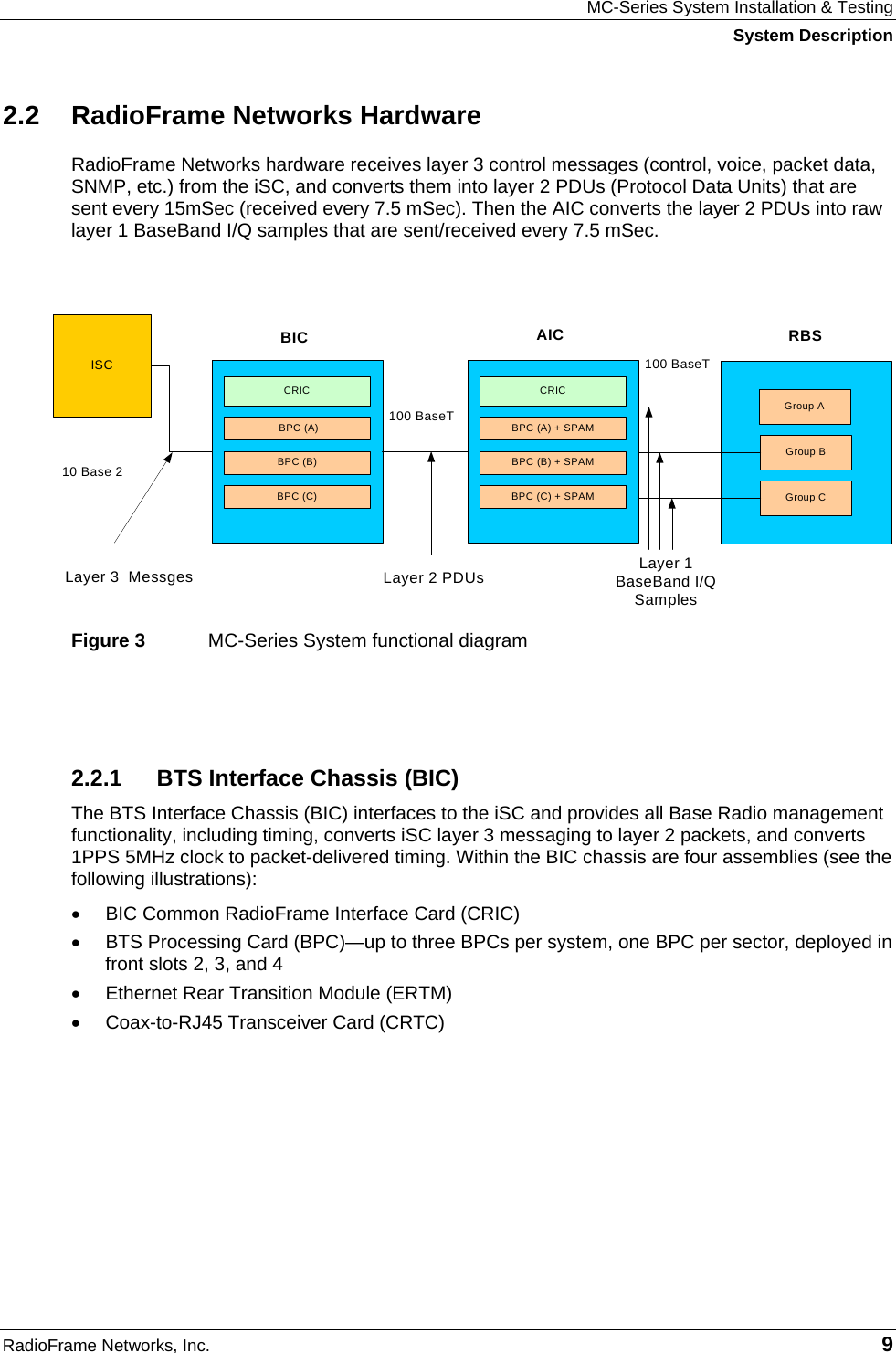 MC-Series System Installation &amp; Testing System Description RadioFrame Networks, Inc.   9 2.2  RadioFrame Networks Hardware RadioFrame Networks hardware receives layer 3 control messages (control, voice, packet data, SNMP, etc.) from the iSC, and converts them into layer 2 PDUs (Protocol Data Units) that are sent every 15mSec (received every 7.5 mSec). Then the AIC converts the layer 2 PDUs into raw layer 1 BaseBand I/Q samples that are sent/received every 7.5 mSec.   Figure 3  MC-Series System functional diagram  2.2.1  BTS Interface Chassis (BIC) The BTS Interface Chassis (BIC) interfaces to the iSC and provides all Base Radio management functionality, including timing, converts iSC layer 3 messaging to layer 2 packets, and converts 1PPS 5MHz clock to packet-delivered timing. Within the BIC chassis are four assemblies (see the following illustrations):   •  BIC Common RadioFrame Interface Card (CRIC) •  BTS Processing Card (BPC)—up to three BPCs per system, one BPC per sector, deployed in front slots 2, 3, and 4 •  Ethernet Rear Transition Module (ERTM) •  Coax-to-RJ45 Transceiver Card (CRTC)  ISCCRIC BPC (A)BPC (C)CRICBPC (A) + SPAMBPC (B) + SPAMBPC (C) + SPAMBIC10 Base 2100 BaseT100 BaseTAICLayer 3  Messges Layer 2 PDUs Layer 1 BaseBand I/Q SamplesRBSGroup AGroup CGroup BBPC (B)