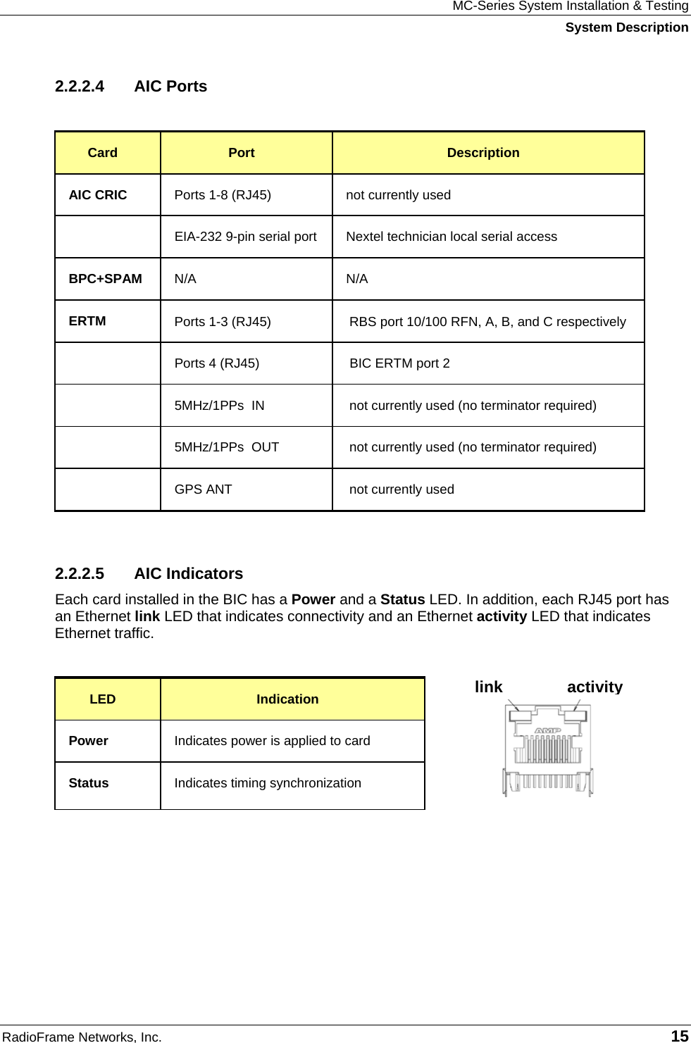 MC-Series System Installation &amp; Testing System Description RadioFrame Networks, Inc.   15 2.2.2.4 AIC Ports  Card  Port  Description AIC CRIC  Ports 1-8 (RJ45)  not currently used   EIA-232 9-pin serial port  Nextel technician local serial access BPC+SPAM  N/A N/A ERTM Ports 1-3 (RJ45)  RBS port 10/100 RFN, A, B, and C respectively   Ports 4 (RJ45)  BIC ERTM port 2   5MHz/1PPs  IN  not currently used (no terminator required)   5MHz/1PPs  OUT  not currently used (no terminator required)   GPS ANT  not currently used  2.2.2.5 AIC Indicators Each card installed in the BIC has a Power and a Status LED. In addition, each RJ45 port has an Ethernet link LED that indicates connectivity and an Ethernet activity LED that indicates Ethernet traffic.  LED  Indication Power  Indicates power is applied to card Status  Indicates timing synchronization   link activity