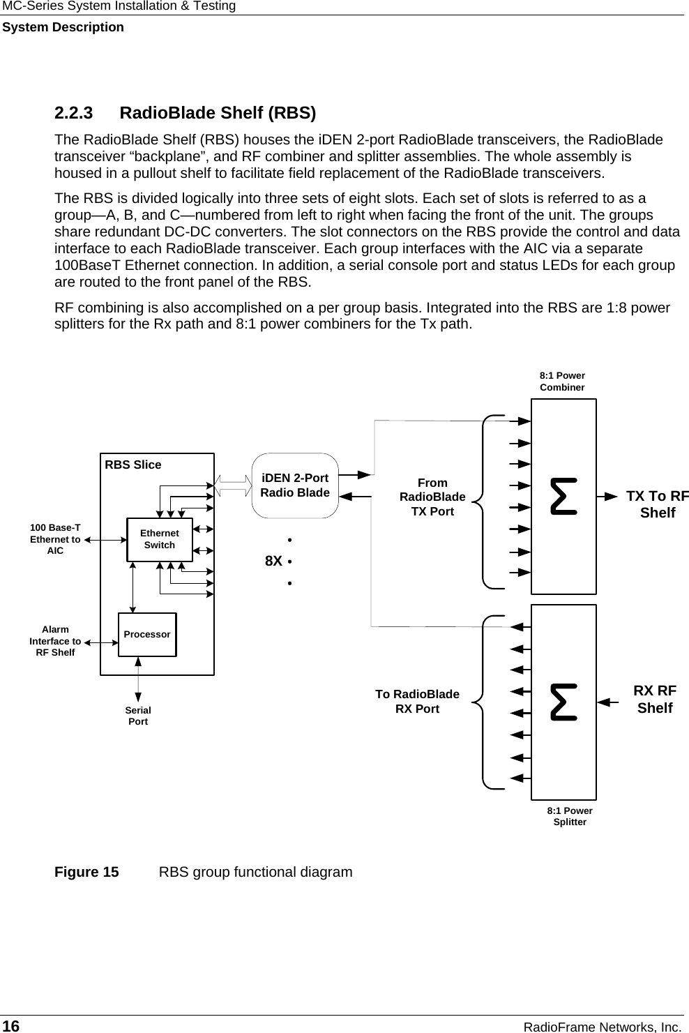 MC-Series System Installation &amp; Testing System Description 16  RadioFrame Networks, Inc. 2.2.3  RadioBlade Shelf (RBS) The RadioBlade Shelf (RBS) houses the iDEN 2-port RadioBlade transceivers, the RadioBlade transceiver “backplane”, and RF combiner and splitter assemblies. The whole assembly is housed in a pullout shelf to facilitate field replacement of the RadioBlade transceivers.  The RBS is divided logically into three sets of eight slots. Each set of slots is referred to as a group—A, B, and C—numbered from left to right when facing the front of the unit. The groups share redundant DC-DC converters. The slot connectors on the RBS provide the control and data interface to each RadioBlade transceiver. Each group interfaces with the AIC via a separate 100BaseT Ethernet connection. In addition, a serial console port and status LEDs for each group are routed to the front panel of the RBS.   RF combining is also accomplished on a per group basis. Integrated into the RBS are 1:8 power splitters for the Rx path and 8:1 power combiners for the Tx path.   Figure 15  RBS group functional diagram  Serial Port100 Base-T Ethernet to AIC Ethernet SwitchiDEN 2-Port Radio Blade 8XRBS Slice8:1 Power SplitterRX RF Shelf 8:1 Power CombinerTX To RF ShelfTo RadioBlade RX PortFrom  RadioBlade TX PortProcessorAlarm Interface to RF Shelf 
