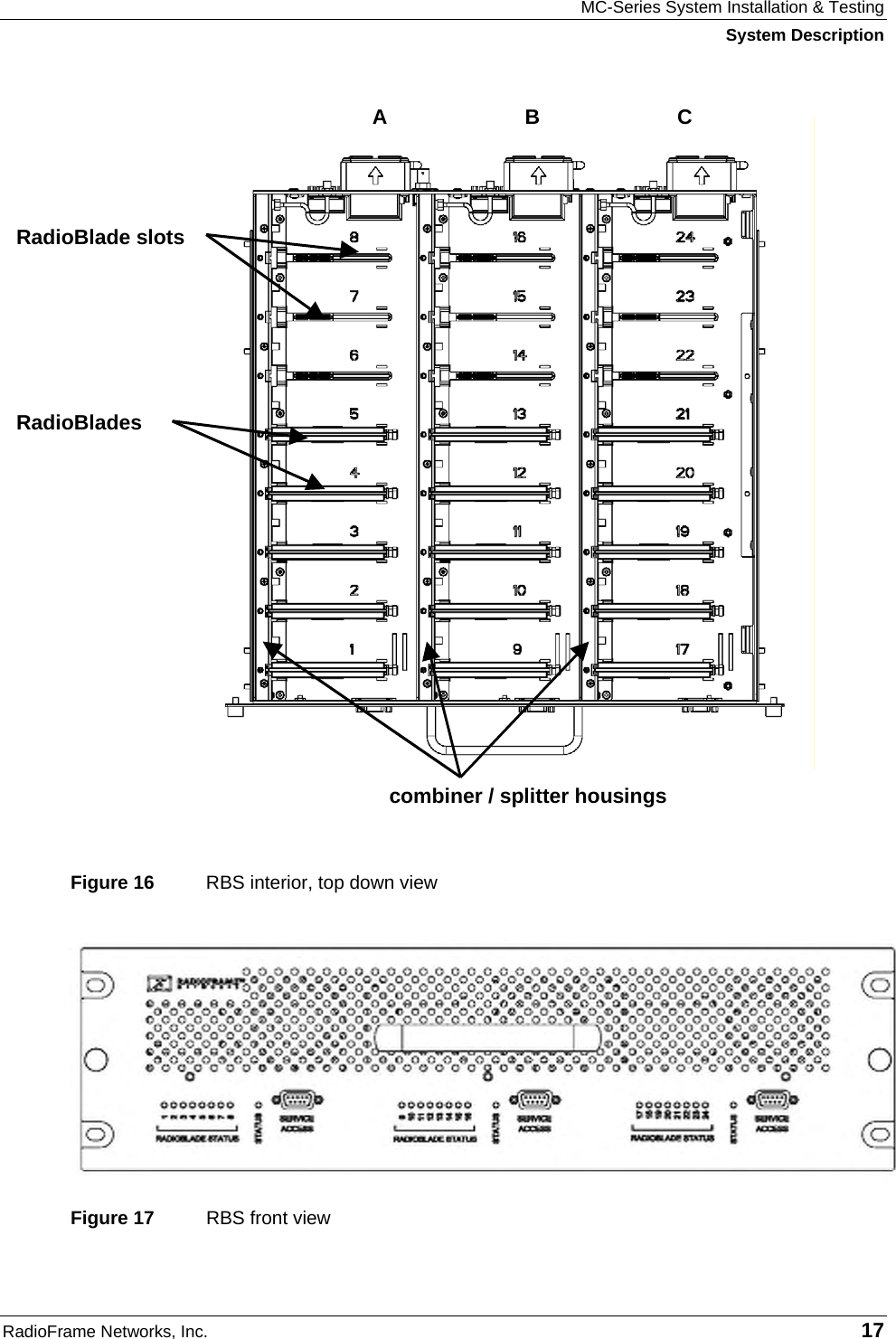 MC-Series System Installation &amp; Testing System Description RadioFrame Networks, Inc.   17  Figure 16  RBS interior, top down view  Figure 17  RBS front view  RadioBlades RadioBlade slots combiner / splitter housings ABC 