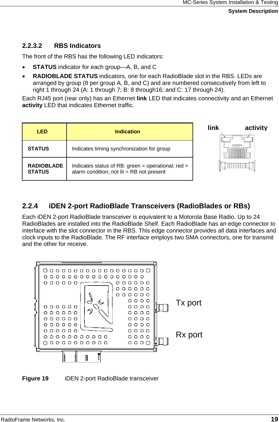 MC-Series System Installation &amp; Testing System Description RadioFrame Networks, Inc.   19 2.2.3.2 RBS Indicators The front of the RBS has the following LED indicators: • STATUS indicator for each group—A, B, and C • RADIOBLADE STATUS indicators, one for each RadioBlade slot in the RBS. LEDs are arranged by group (8 per group A, B, and C) and are numbered consecutively from left to right 1 through 24 (A: 1 through 7; B: 8 through16; and C: 17 through 24).  Each RJ45 port (rear only) has an Ethernet link LED that indicates connectivity and an Ethernet activity LED that indicates Ethernet traffic.  LED  Indication STATUS  Indicates timing synchronization for group RADIOBLADE STATUS  Indicates status of RB: green = operational; red = alarm condition; not lit = RB not present  2.2.4  iDEN 2-port RadioBlade Transceivers (RadioBlades or RBs) Each iDEN 2-port RadioBlade transceiver is equivalent to a Motorola Base Radio. Up to 24 RadioBlades are installed into the RadioBlade Shelf. Each RadioBlade has an edge connector to interface with the slot connector in the RBS. This edge connector provides all data interfaces and clock inputs to the RadioBlade. The RF interface employs two SMA connectors, one for transmit and the other for receive.  Figure 19  iDEN 2-port RadioBlade transceiver Tx port Rx port link activity