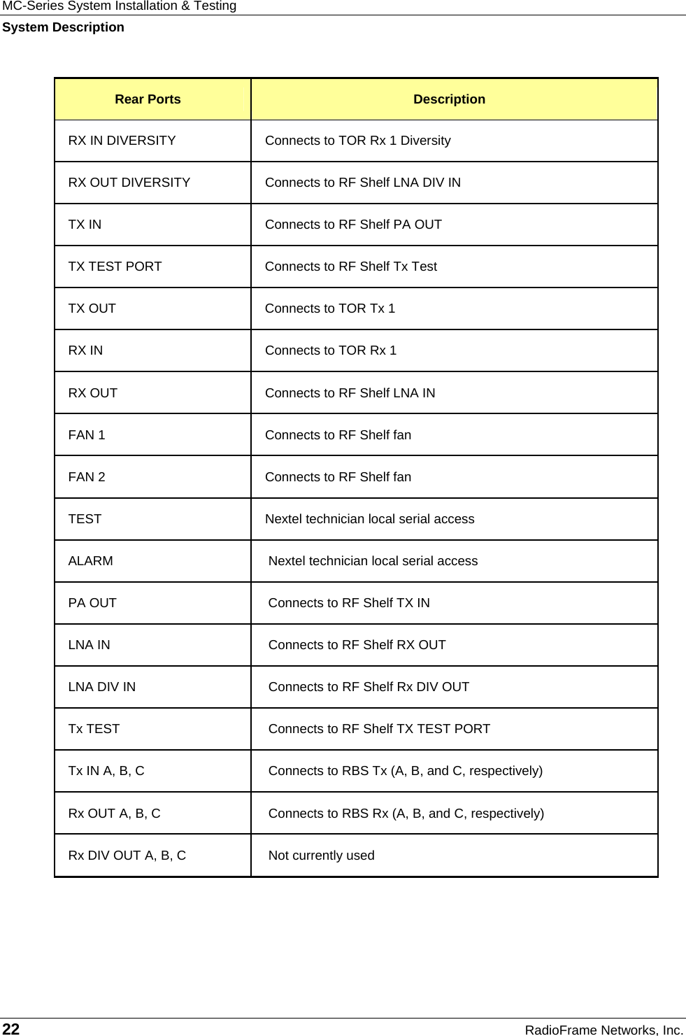 MC-Series System Installation &amp; Testing System Description 22  RadioFrame Networks, Inc. Rear Ports  Description RX IN DIVERSITY  Connects to TOR Rx 1 Diversity RX OUT DIVERSITY  Connects to RF Shelf LNA DIV IN TX IN  Connects to RF Shelf PA OUT TX TEST PORT  Connects to RF Shelf Tx Test TX OUT  Connects to TOR Tx 1 RX IN  Connects to TOR Rx 1 RX OUT  Connects to RF Shelf LNA IN FAN 1  Connects to RF Shelf fan FAN 2  Connects to RF Shelf fan TEST  Nextel technician local serial access ALARM  Nextel technician local serial access PA OUT  Connects to RF Shelf TX IN LNA IN  Connects to RF Shelf RX OUT LNA DIV IN  Connects to RF Shelf Rx DIV OUT Tx TEST  Connects to RF Shelf TX TEST PORT Tx IN A, B, C  Connects to RBS Tx (A, B, and C, respectively) Rx OUT A, B, C  Connects to RBS Rx (A, B, and C, respectively) Rx DIV OUT A, B, C  Not currently used  