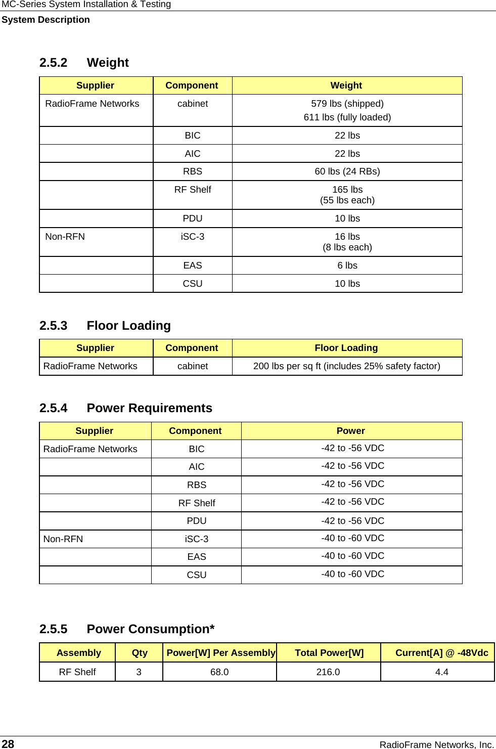 MC-Series System Installation &amp; Testing System Description 28  RadioFrame Networks, Inc. 2.5.2 Weight Supplier  Component  Weight RadioFrame Networks  cabinet   579 lbs (shipped) 611 lbs (fully loaded)  BIC 22 lbs  AIC 22 lbs   RBS  60 lbs (24 RBs)   RF Shelf  165 lbs  (55 lbs each)  PDU 10 lbs Non-RFN  iSC-3  16 lbs  (8 lbs each)  EAS 6 lbs  CSU 10 lbs 2.5.3 Floor Loading Supplier  Component  Floor Loading RadioFrame Networks  cabinet   200 lbs per sq ft (includes 25% safety factor) 2.5.4 Power Requirements Supplier  Component  Power RadioFrame Networks  BIC  -42 to -56 VDC  AIC -42 to -56 VDC  RBS -42 to -56 VDC  RF Shelf -42 to -56 VDC   PDU  -42 to -56 VDC Non-RFN iSC-3  -40 to -60 VDC  EAS -40 to -60 VDC  CSU -40 to -60 VDC  2.5.5 Power Consumption* Assembly  Qty  Power[W] Per Assembly Total Power[W]  Current[A] @ -48Vdc RF Shelf   3  68.0  216.0  4.4 
