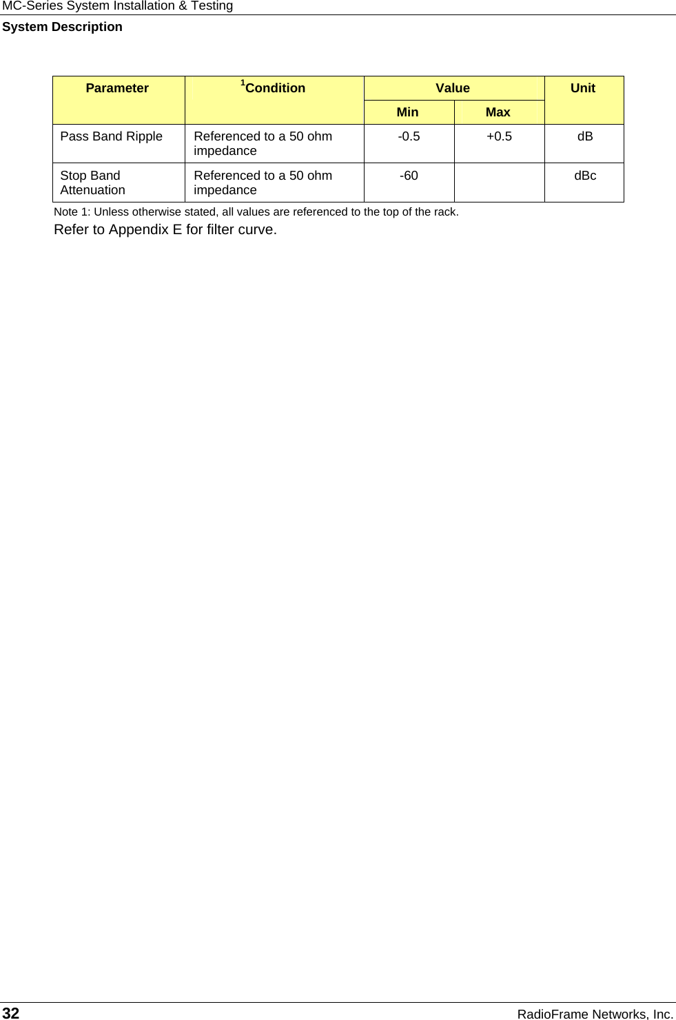 MC-Series System Installation &amp; Testing System Description 32  RadioFrame Networks, Inc. Value Parameter  1Condition Min  Max Unit Pass Band Ripple  Referenced to a 50 ohm impedance  -0.5 +0.5 dB Stop Band Attenuation   Referenced to a 50 ohm impedance  -60  dBc Note 1: Unless otherwise stated, all values are referenced to the top of the rack. Refer to Appendix E for filter curve.   