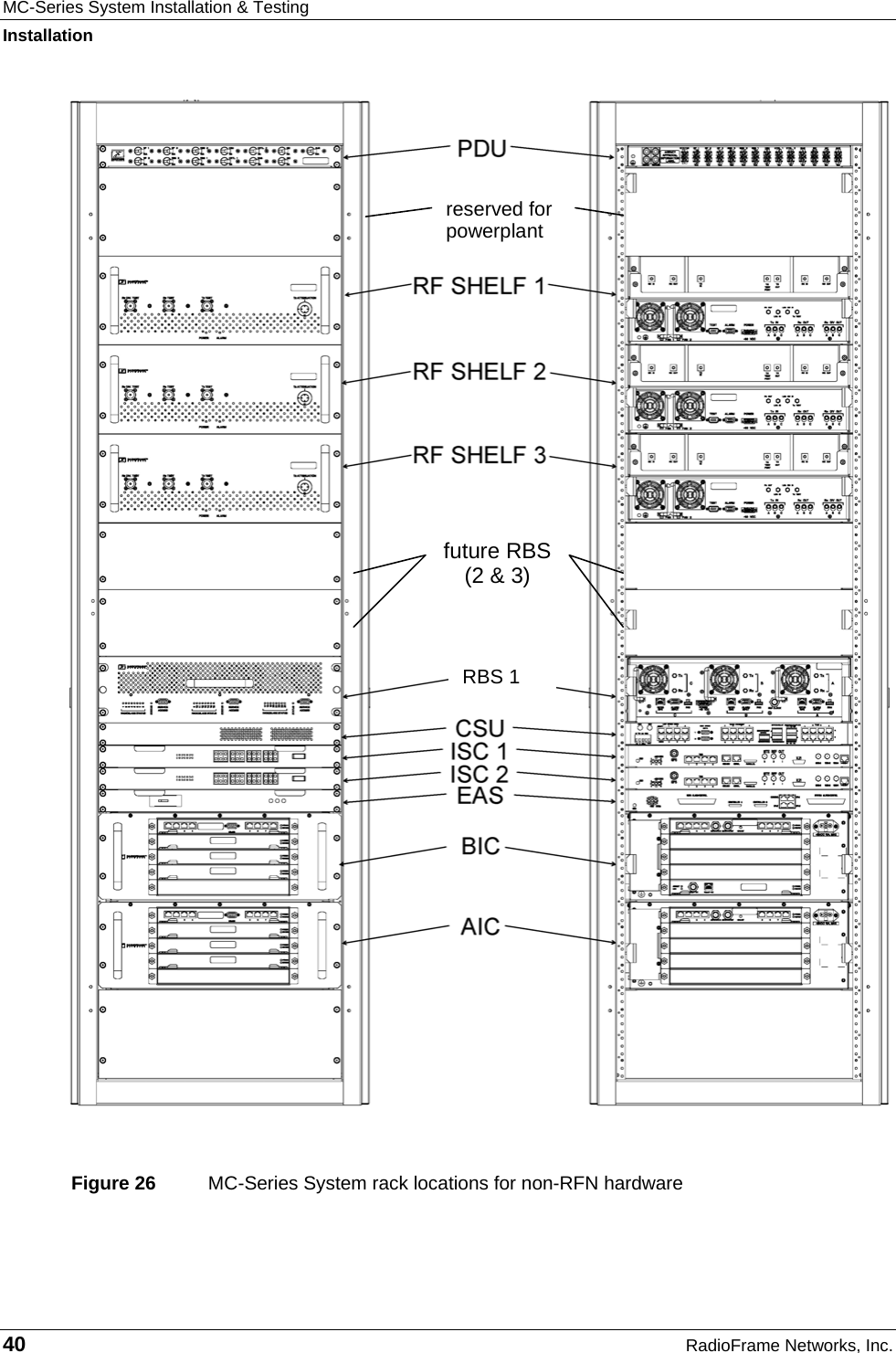 MC-Series System Installation &amp; Testing Installation 40  RadioFrame Networks, Inc.  Figure 26  MC-Series System rack locations for non-RFN hardware  future RBS (2 &amp; 3) reserved for powerplant RBS 1