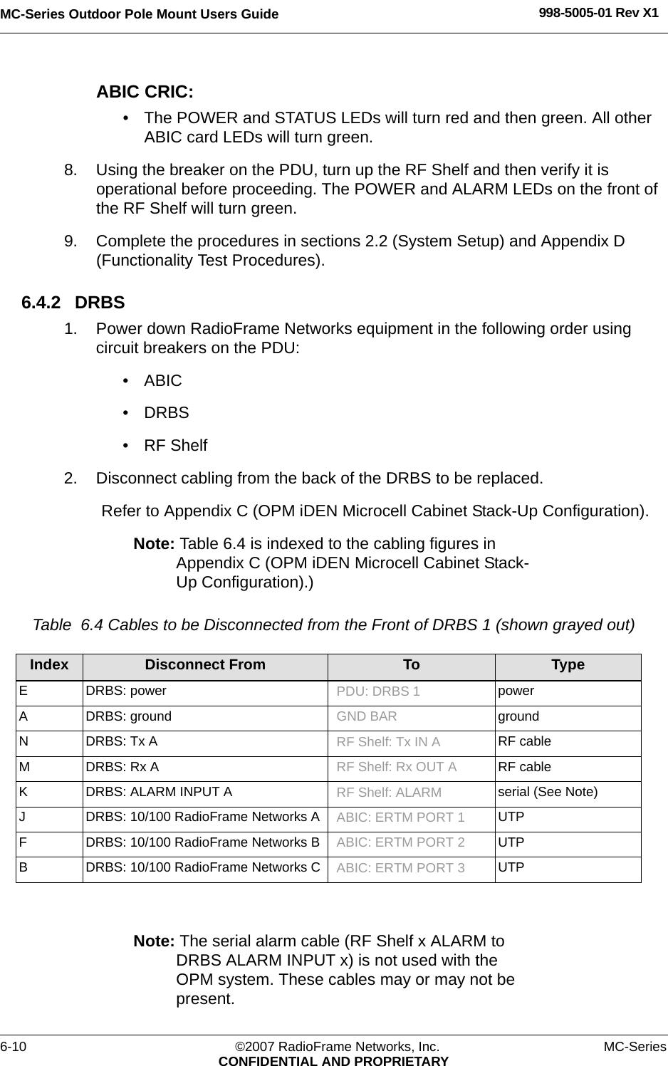 MC-Series Outdoor Pole Mount Users Guide 998-5005-01 Rev X16-10 ©2007 RadioFrame Networks, Inc. MC-SeriesCONFIDENTIAL AND PROPRIETARYABIC CRIC: • The POWER and STATUS LEDs will turn red and then green. All other ABIC card LEDs will turn green.8. Using the breaker on the PDU, turn up the RF Shelf and then verify it is operational before proceeding. The POWER and ALARM LEDs on the front of the RF Shelf will turn green.9. Complete the procedures in sections 2.2 (System Setup) and Appendix D (Functionality Test Procedures).6.4.2 DRBS1. Power down RadioFrame Networks equipment in the following order using circuit breakers on the PDU:• ABIC• DRBS• RF Shelf2. Disconnect cabling from the back of the DRBS to be replaced.Refer to Appendix C (OPM iDEN Microcell Cabinet Stack-Up Configuration).Note: Table 6.4 is indexed to the cabling figures in Appendix C (OPM iDEN Microcell Cabinet Stack-Up Configuration).)Table  6.4 Cables to be Disconnected from the Front of DRBS 1 (shown grayed out) Note: The serial alarm cable (RF Shelf x ALARM to DRBS ALARM INPUT x) is not used with the OPM system. These cables may or may not be present.Index Disconnect From To TypeE DRBS: power PDU: DRBS 1 powerA DRBS: ground GND BAR groundN DRBS: Tx A RF Shelf: Tx IN A  RF cableM DRBS: Rx A RF Shelf: Rx OUT A  RF cableK DRBS: ALARM INPUT A RF Shelf: ALARM serial (See Note)J DRBS: 10/100 RadioFrame Networks A ABIC: ERTM PORT 1 UTPF DRBS: 10/100 RadioFrame Networks B ABIC: ERTM PORT 2 UTPB DRBS: 10/100 RadioFrame Networks C ABIC: ERTM PORT 3 UTP