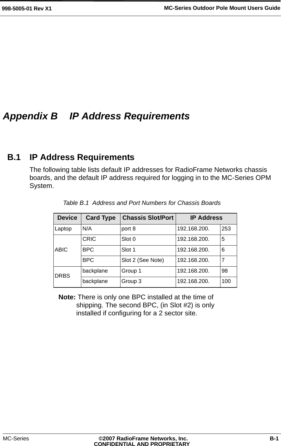 MC-Series Outdoor Pole Mount Users Guide998-5005-01 Rev X1MC-Series ©2007 RadioFrame Networks, Inc. B-1CONFIDENTIAL AND PROPRIETARYAppendix B  IP Address RequirementsB.1 IP Address RequirementsThe following table lists default IP addresses for RadioFrame Networks chassis boards, and the default IP address required for logging in to the MC-Series OPM System. Table B.1  Address and Port Numbers for Chassis Boards Note: There is only one BPC installed at the time of shipping. The second BPC, (in Slot #2) is only installed if configuring for a 2 sector site.Device Card Type Chassis Slot/Port IP AddressLaptop N/A port 8 192.168.200. 253ABICCRIC Slot 0 192.168.200. 5BPC Slot 1 192.168.200. 6BPC Slot 2 (See Note) 192.168.200. 7DRBS backplane Group 1 192.168.200. 98backplane Group 3 192.168.200. 100